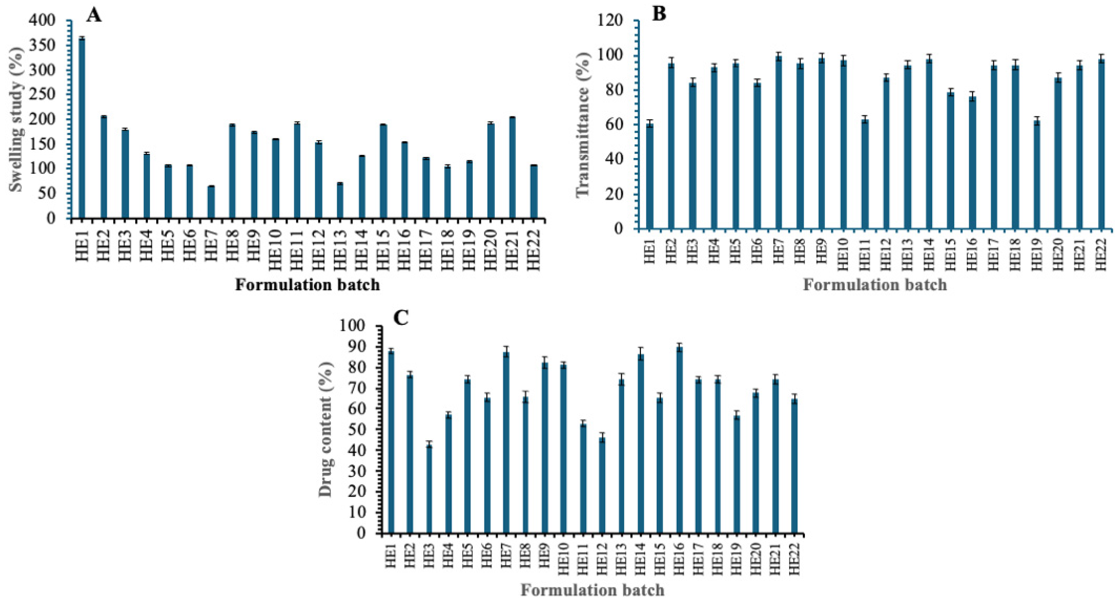 Pharmaceutics 17 01515 g006 Pharmaceutics 17 01515 g006