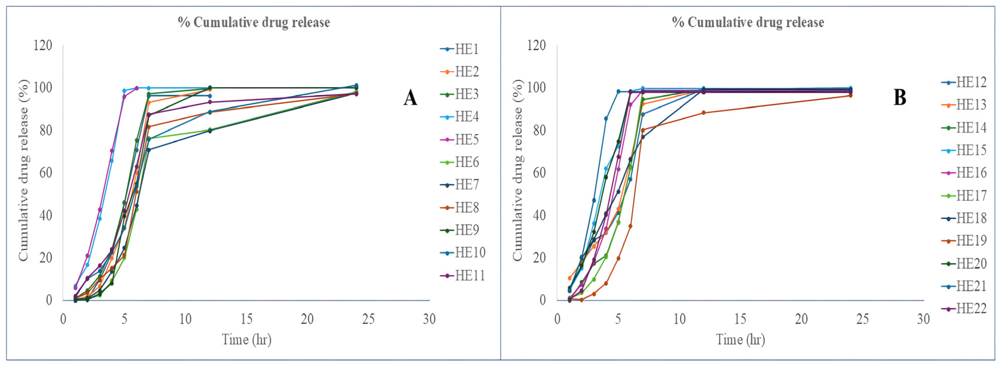 Pharmaceutics 17 01515 g007 Pharmaceutics 17 01515 g007