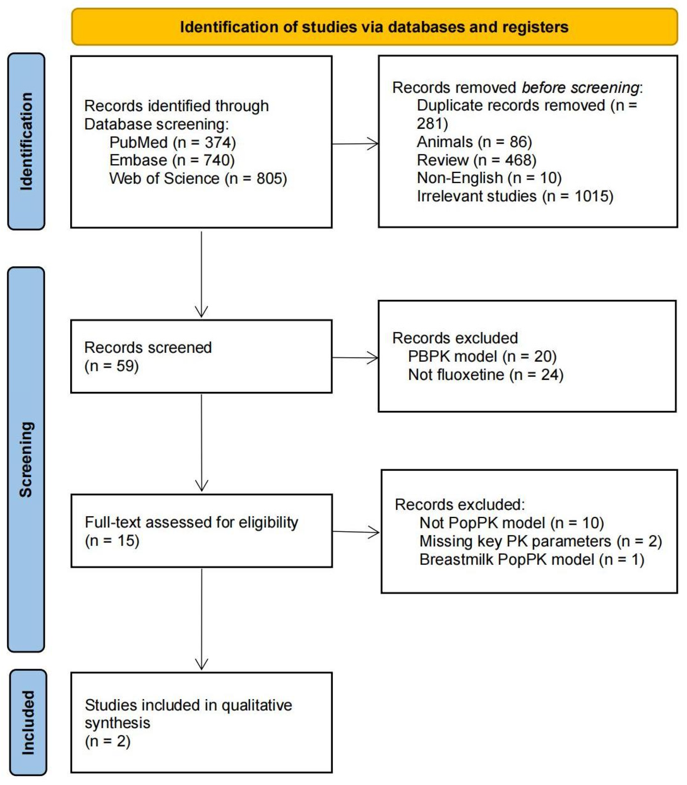 Pharmaceutics 17 01516 g001