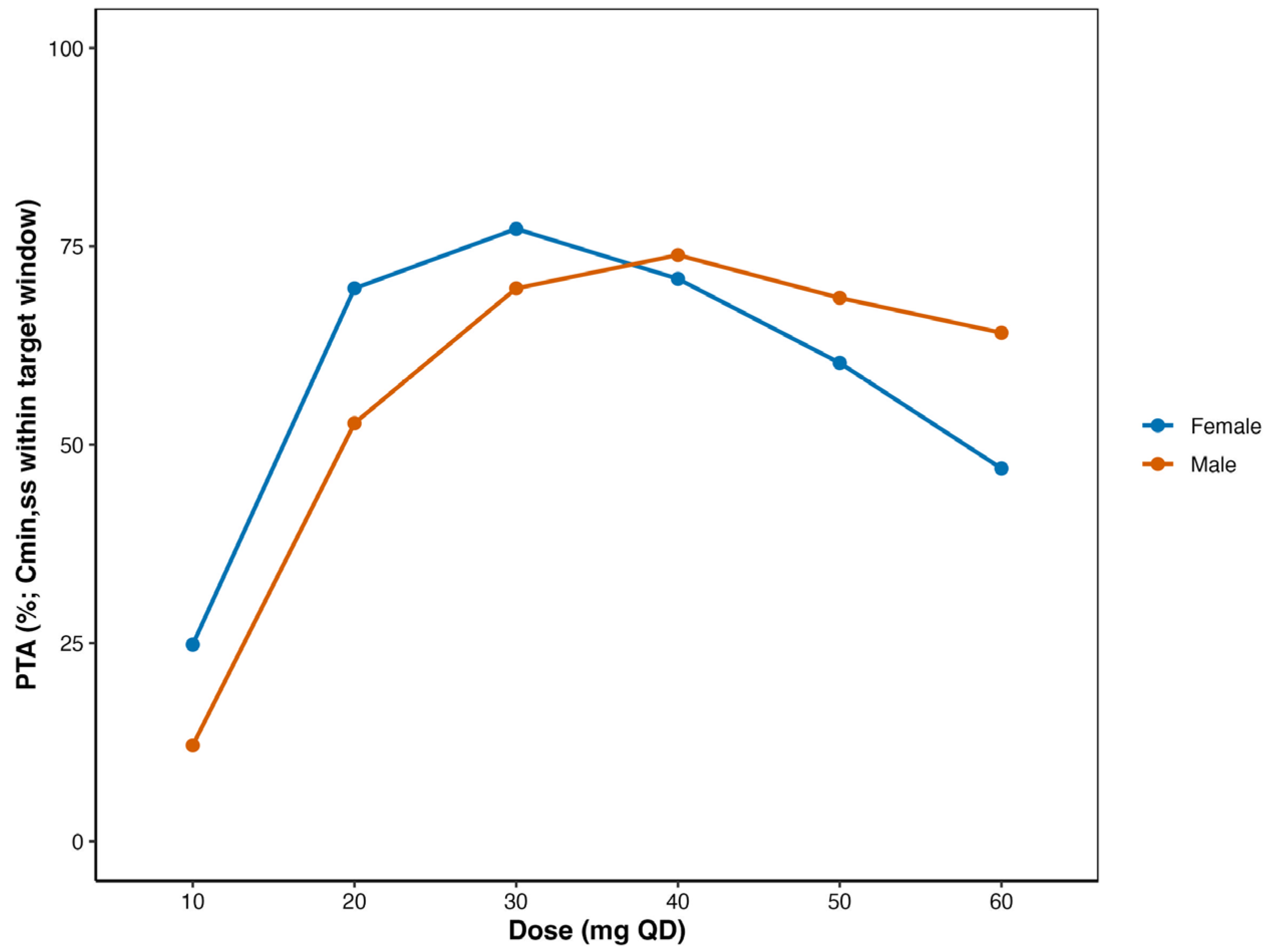 Pharmaceutics 17 01516 g005