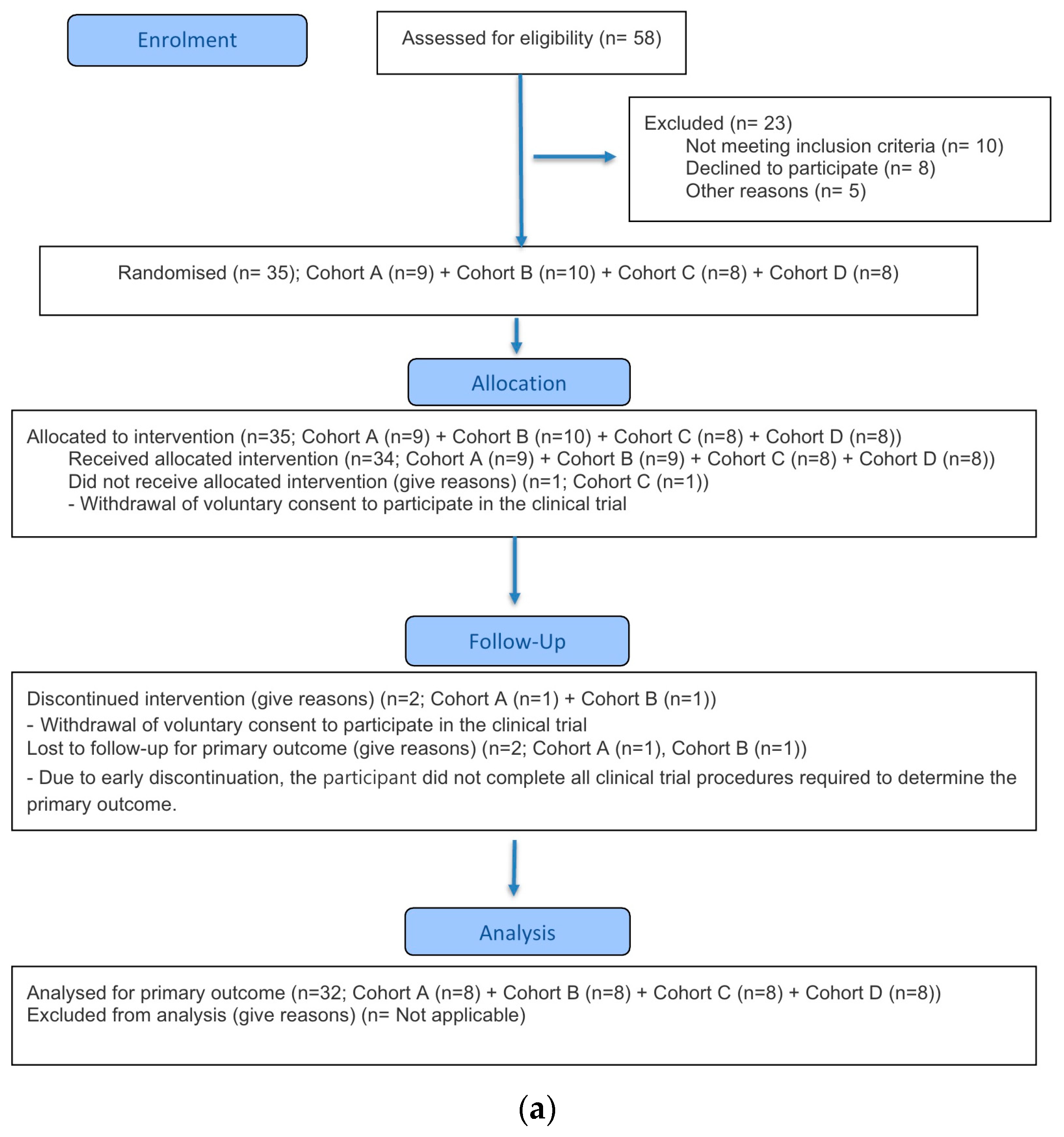 Pharmaceutics 17 01517 g001a