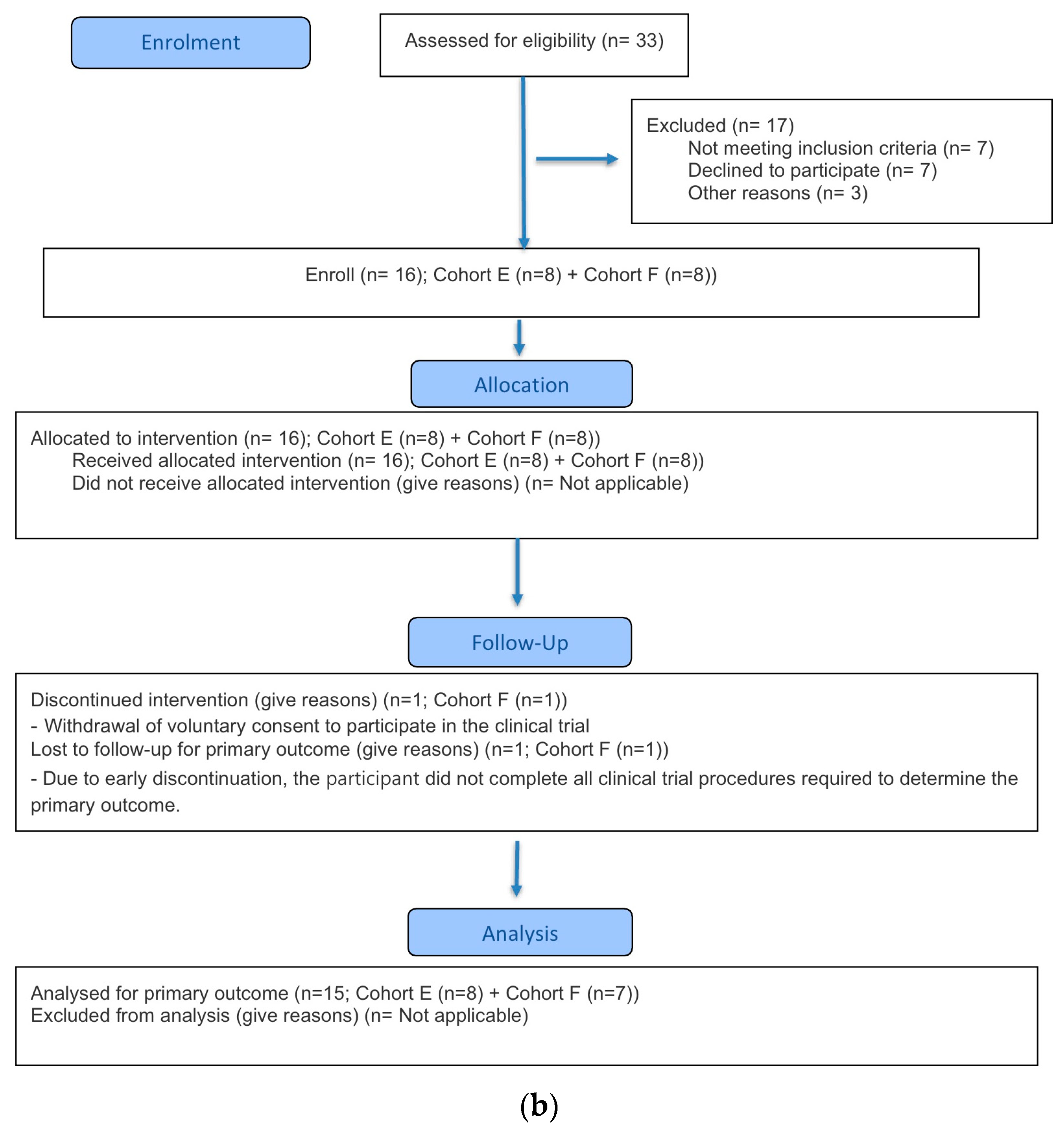 Pharmaceutics 17 01517 g001b