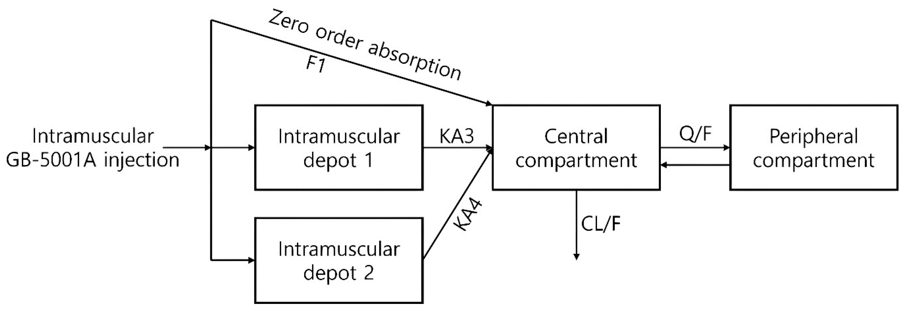 Pharmaceutics 17 01517 g002