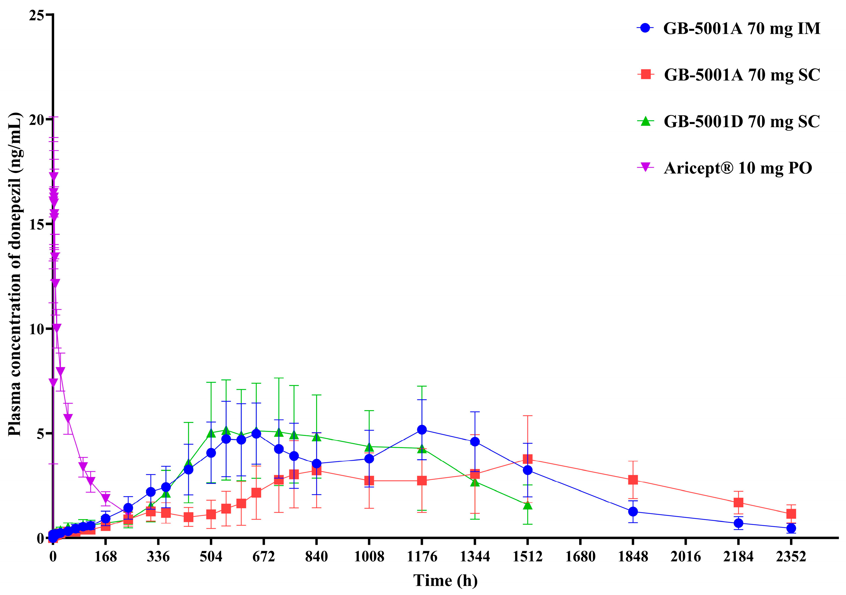 Pharmaceutics 17 01517 g004