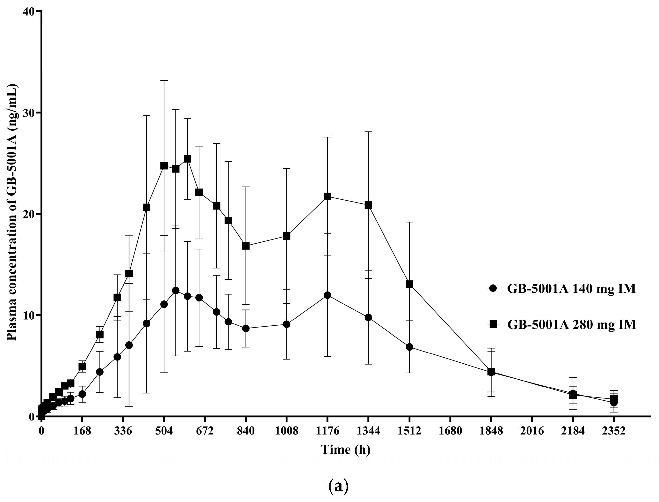 Pharmaceutics 17 01517 g005a