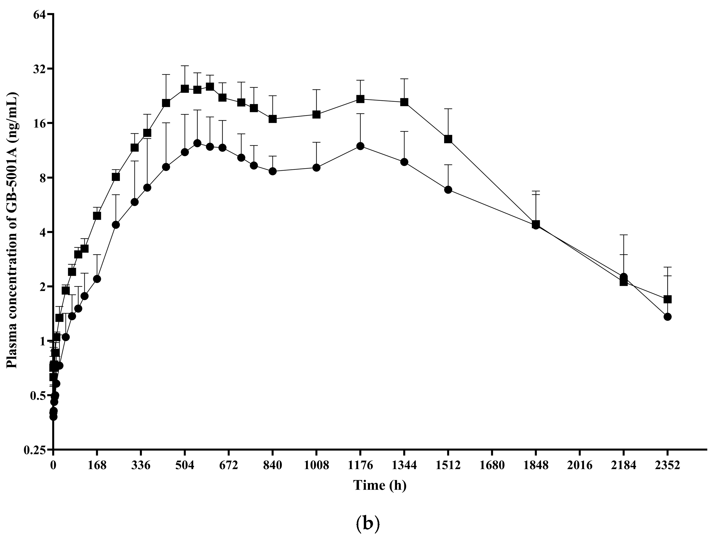 Pharmaceutics 17 01517 g005b