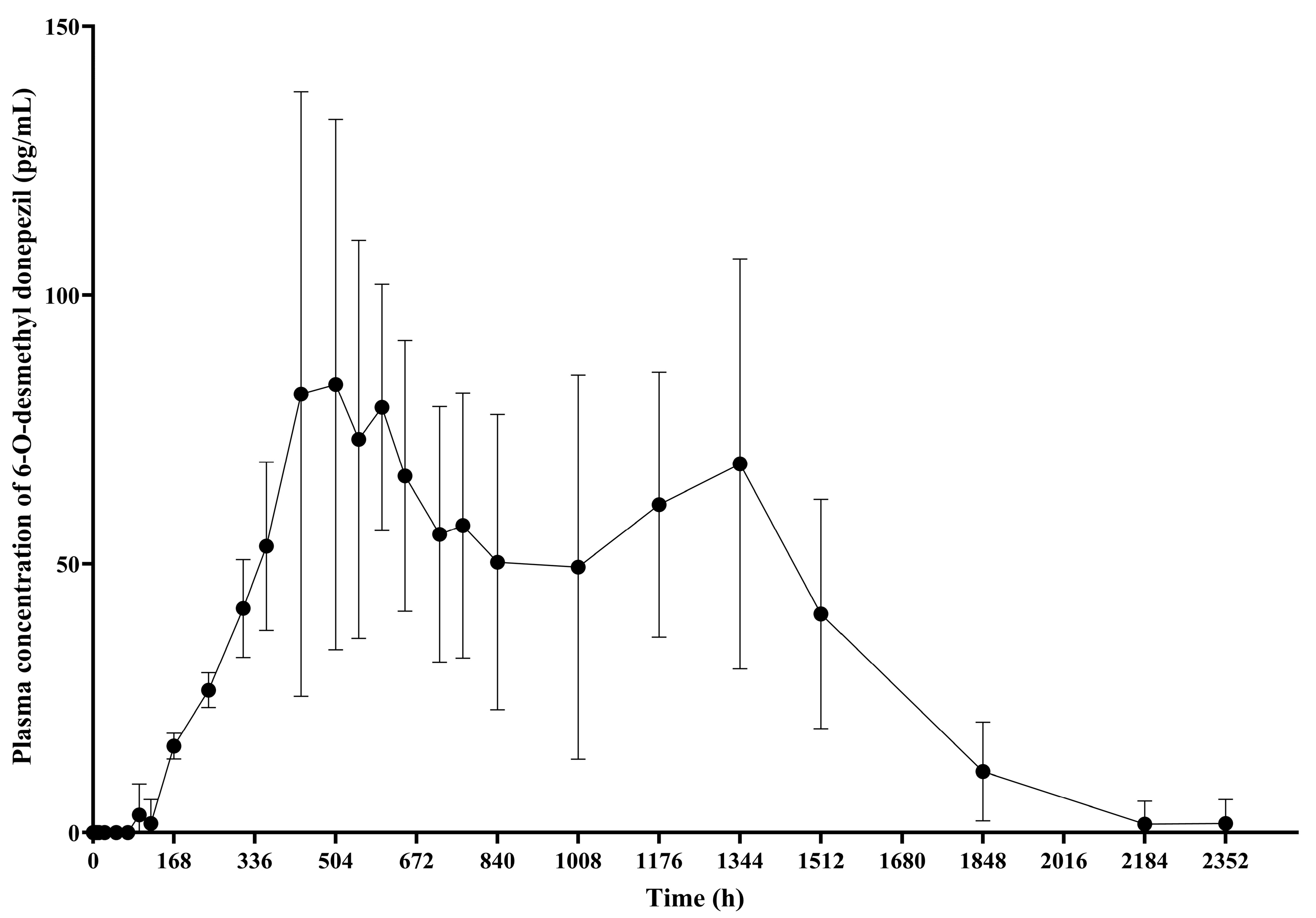 Pharmaceutics 17 01517 g006