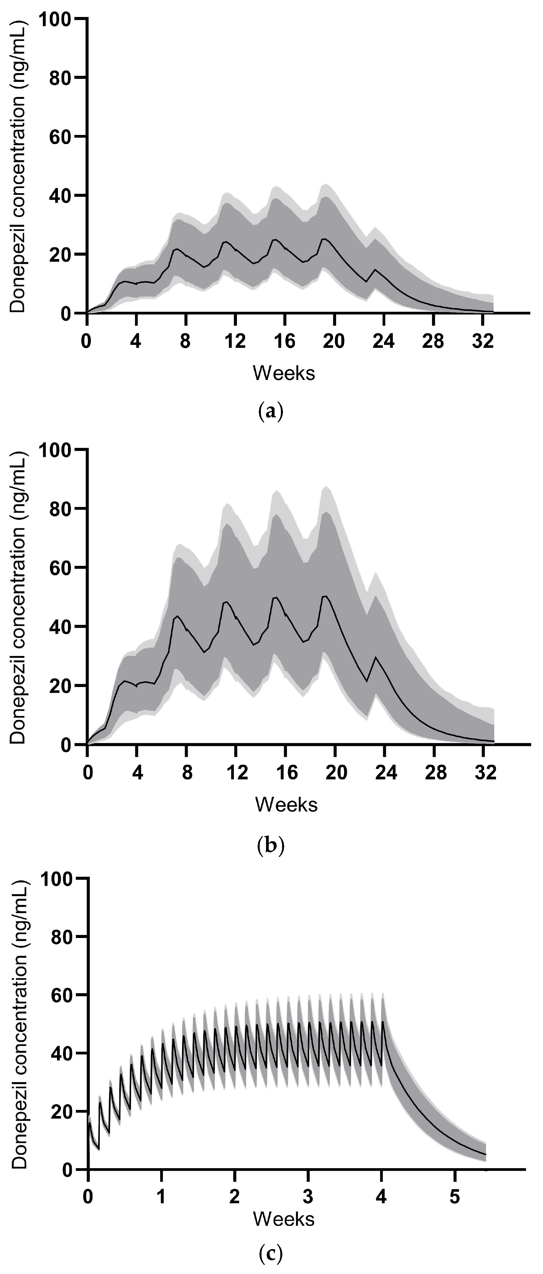 Pharmaceutics 17 01517 g007