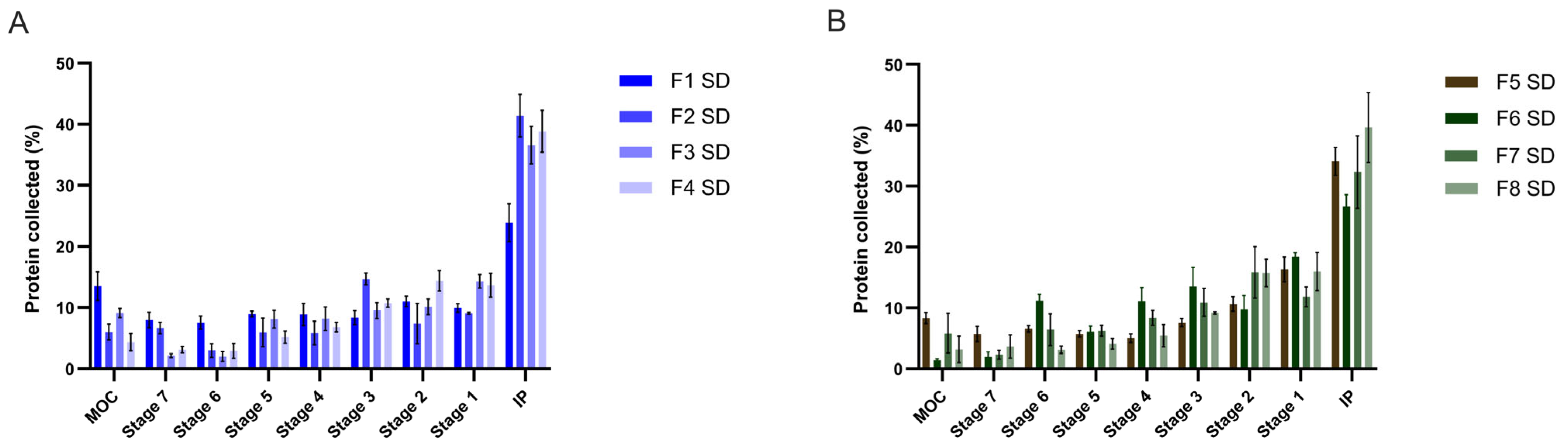 Pharmaceutics 17 01518 g002 Pharmaceutics 17 01518 g002
