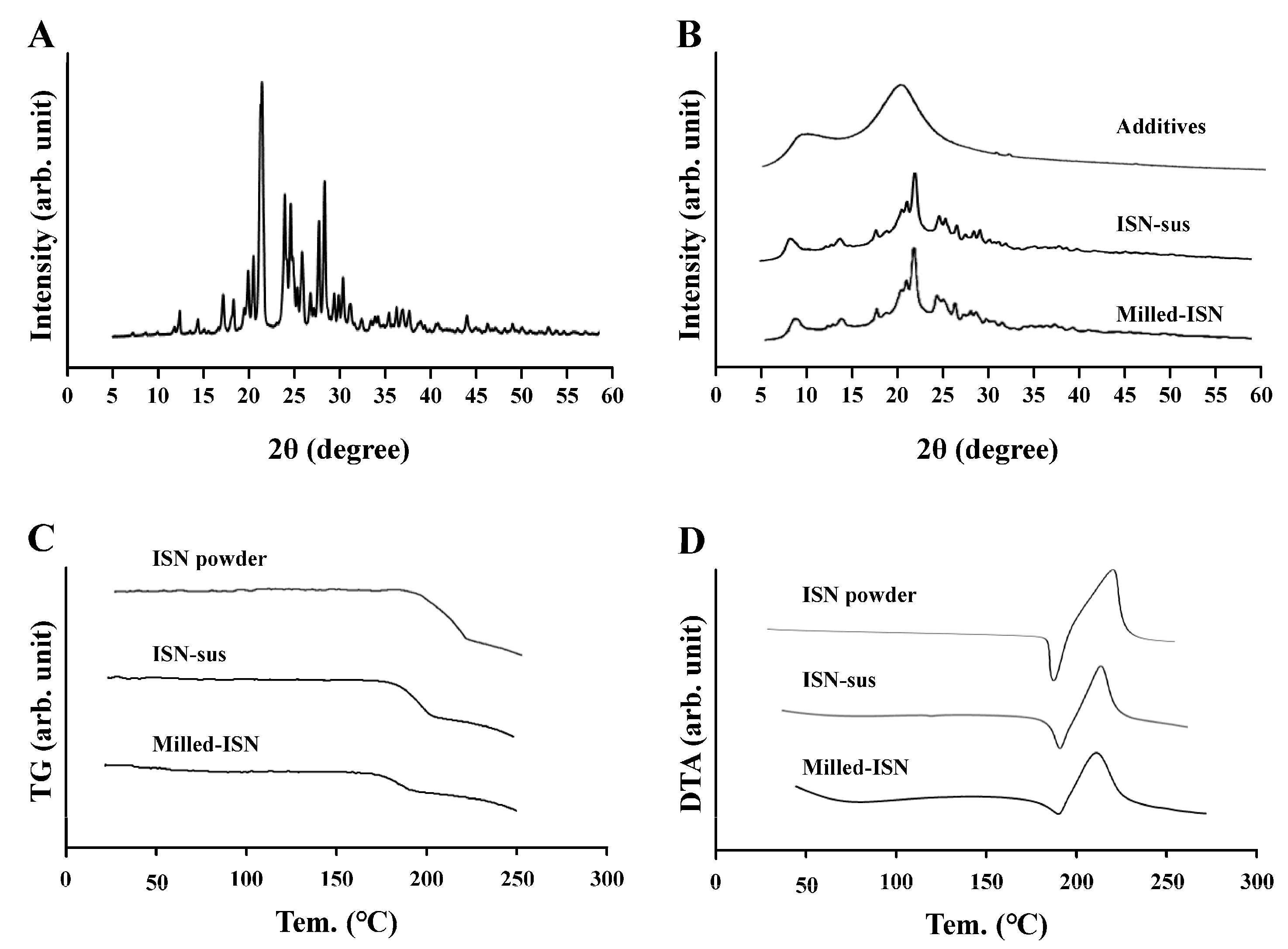 Pharmaceutics 17 01519 g002