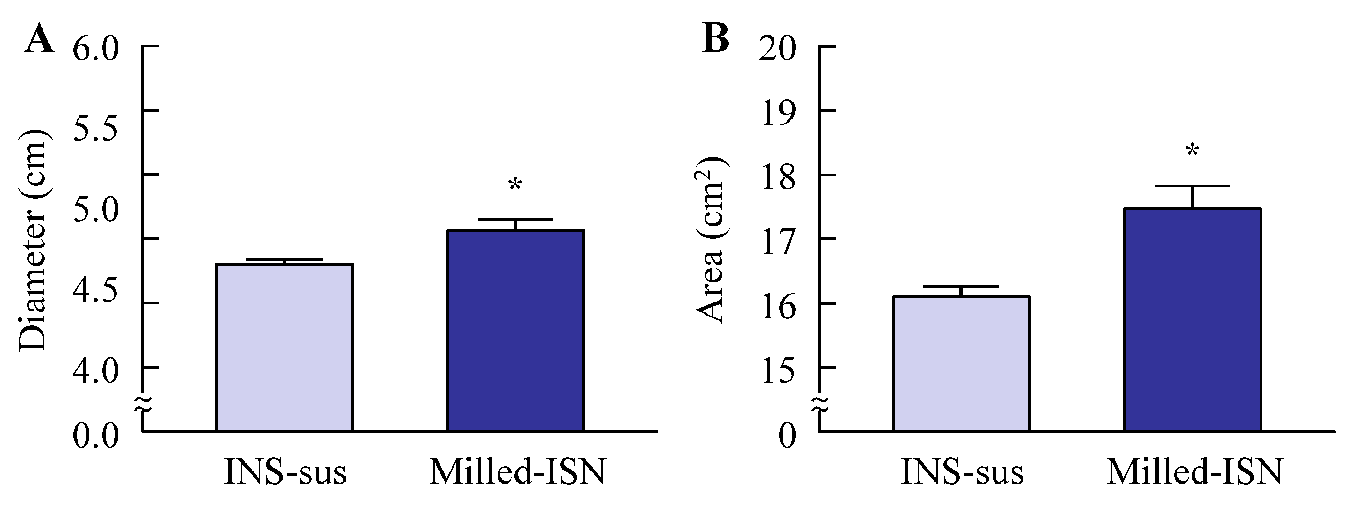 Pharmaceutics 17 01519 g003