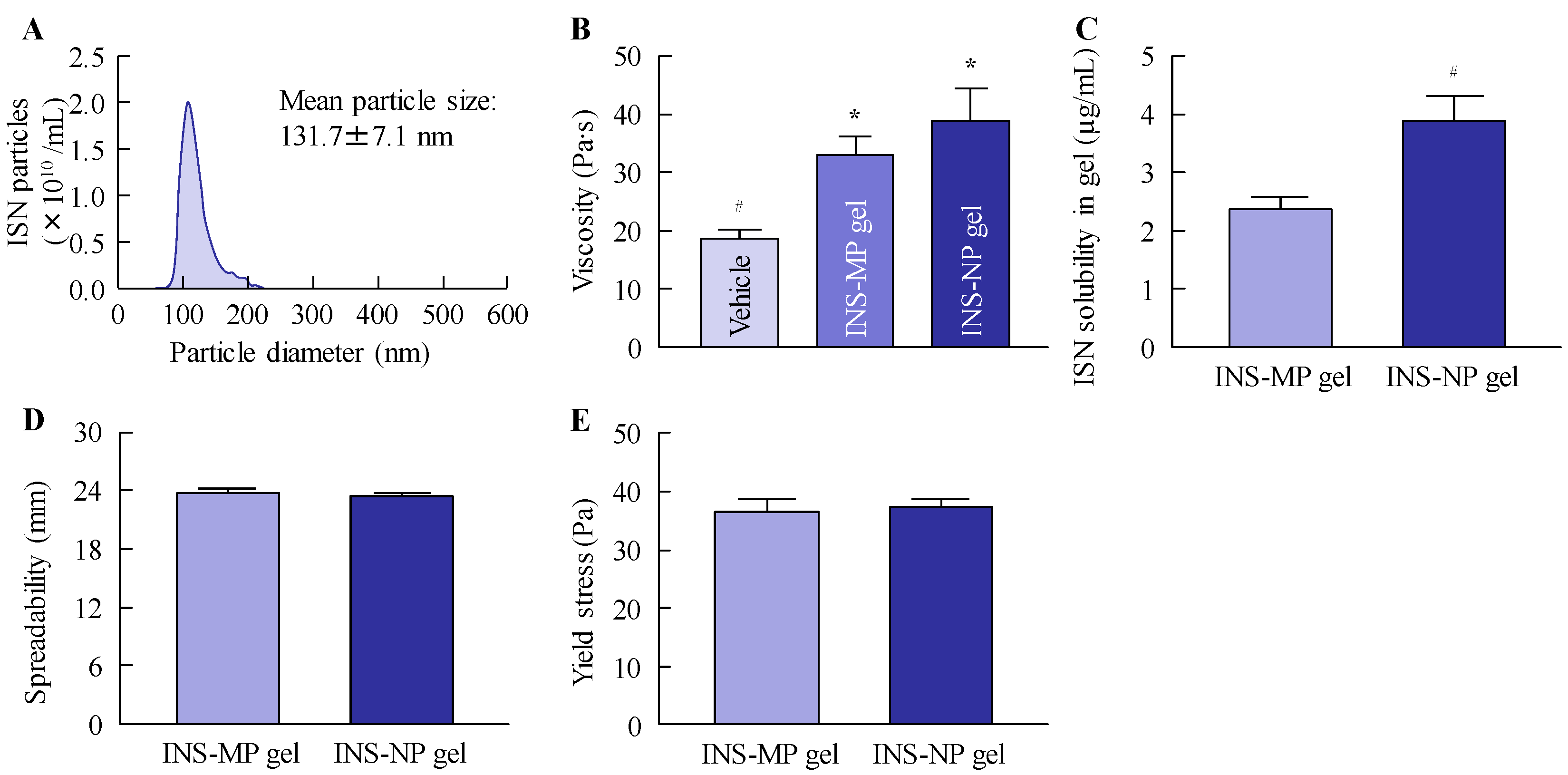 Pharmaceutics 17 01519 g005