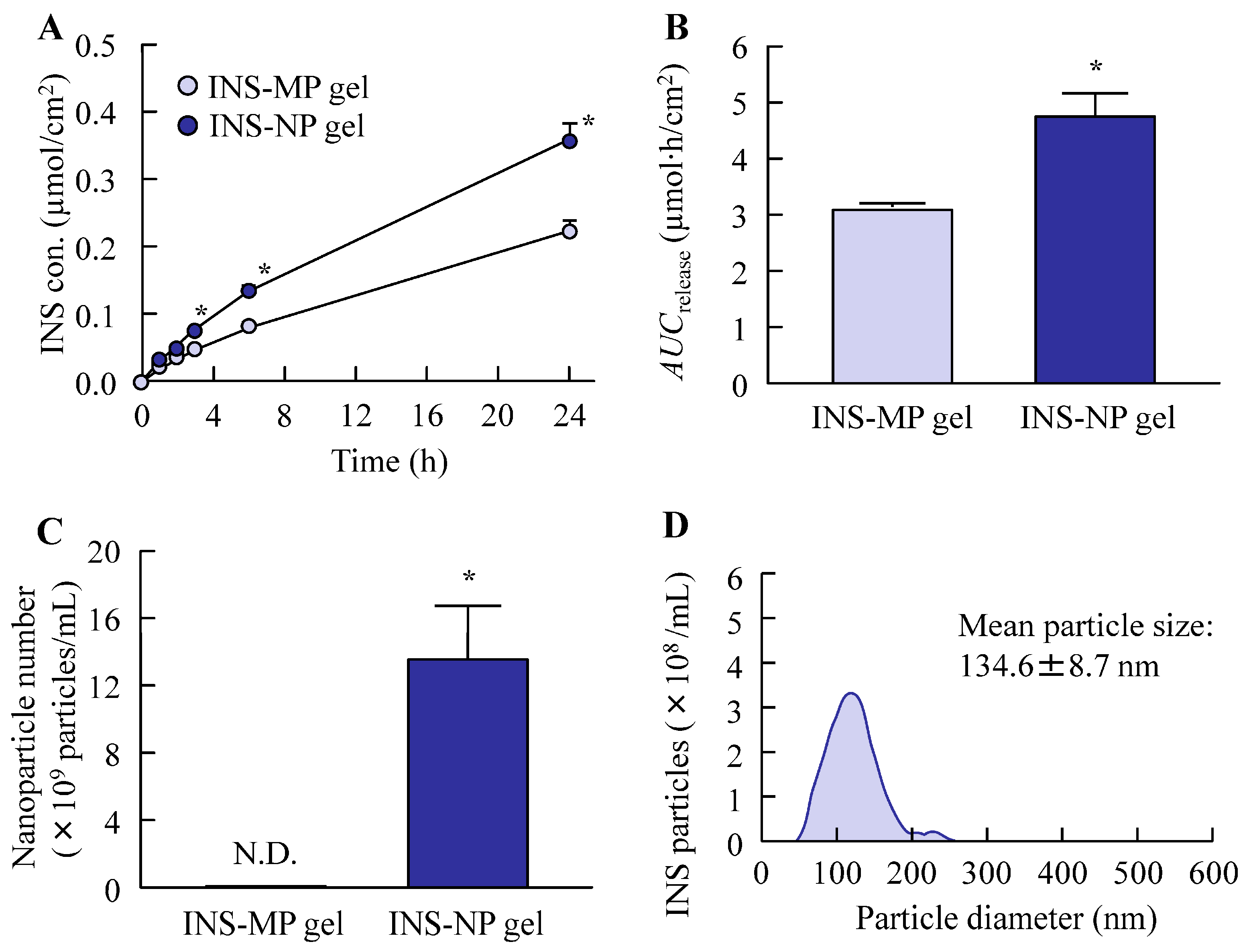 Pharmaceutics 17 01519 g006