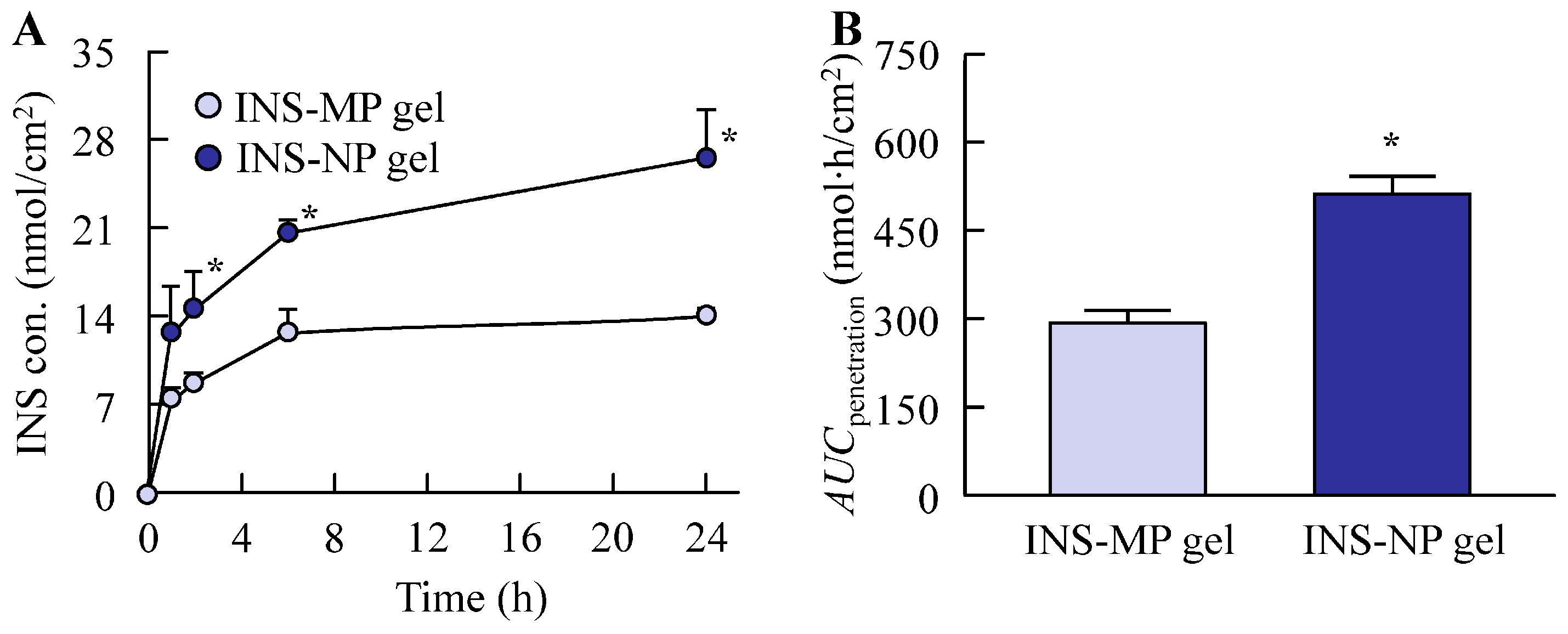 Pharmaceutics 17 01519 g007