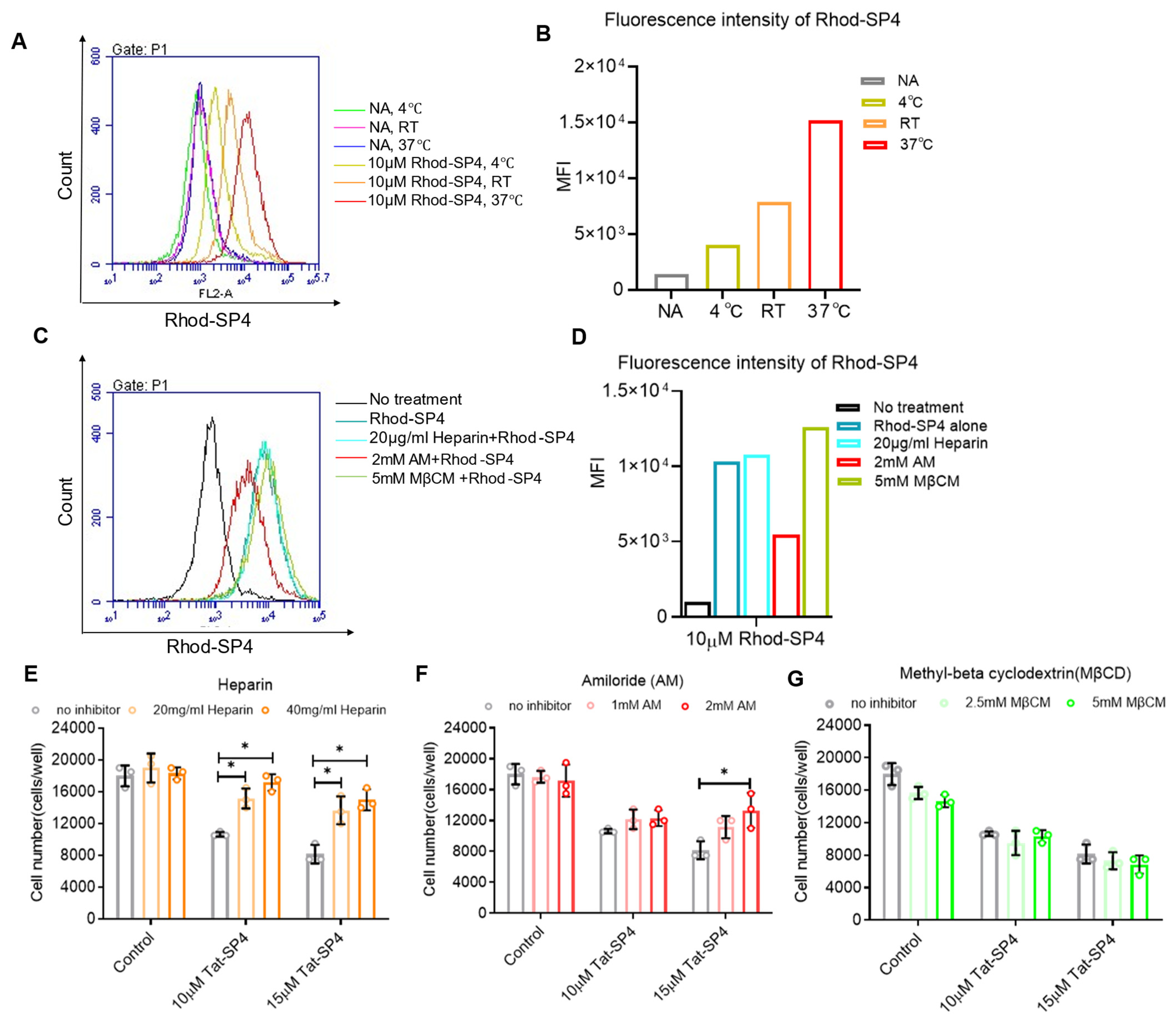 Pharmaceutics 17 01521 g005