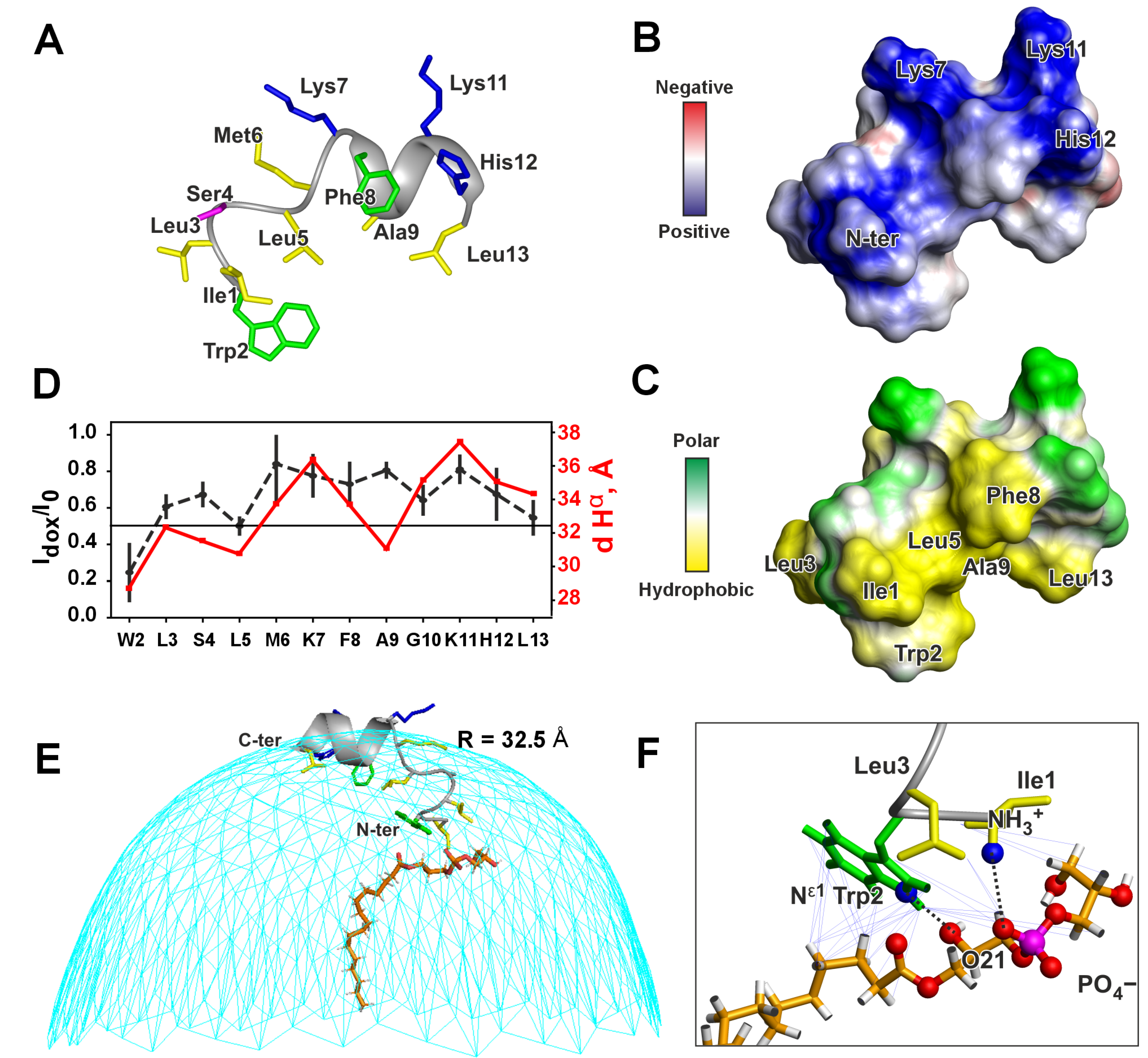 Pharmaceutics 17 01526 g003