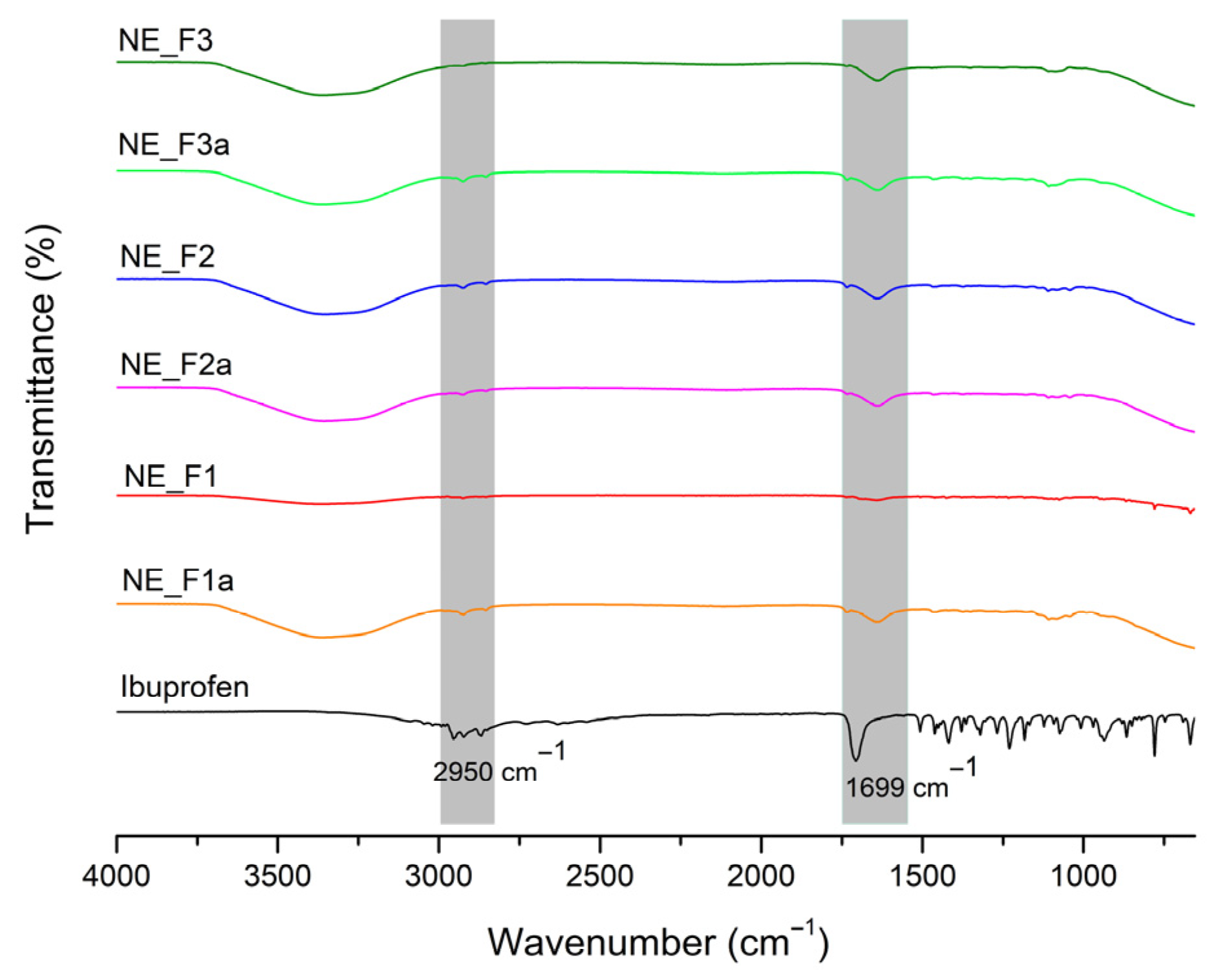 Pharmaceutics 17 01532 g002 Pharmaceutics 17 01532 g002