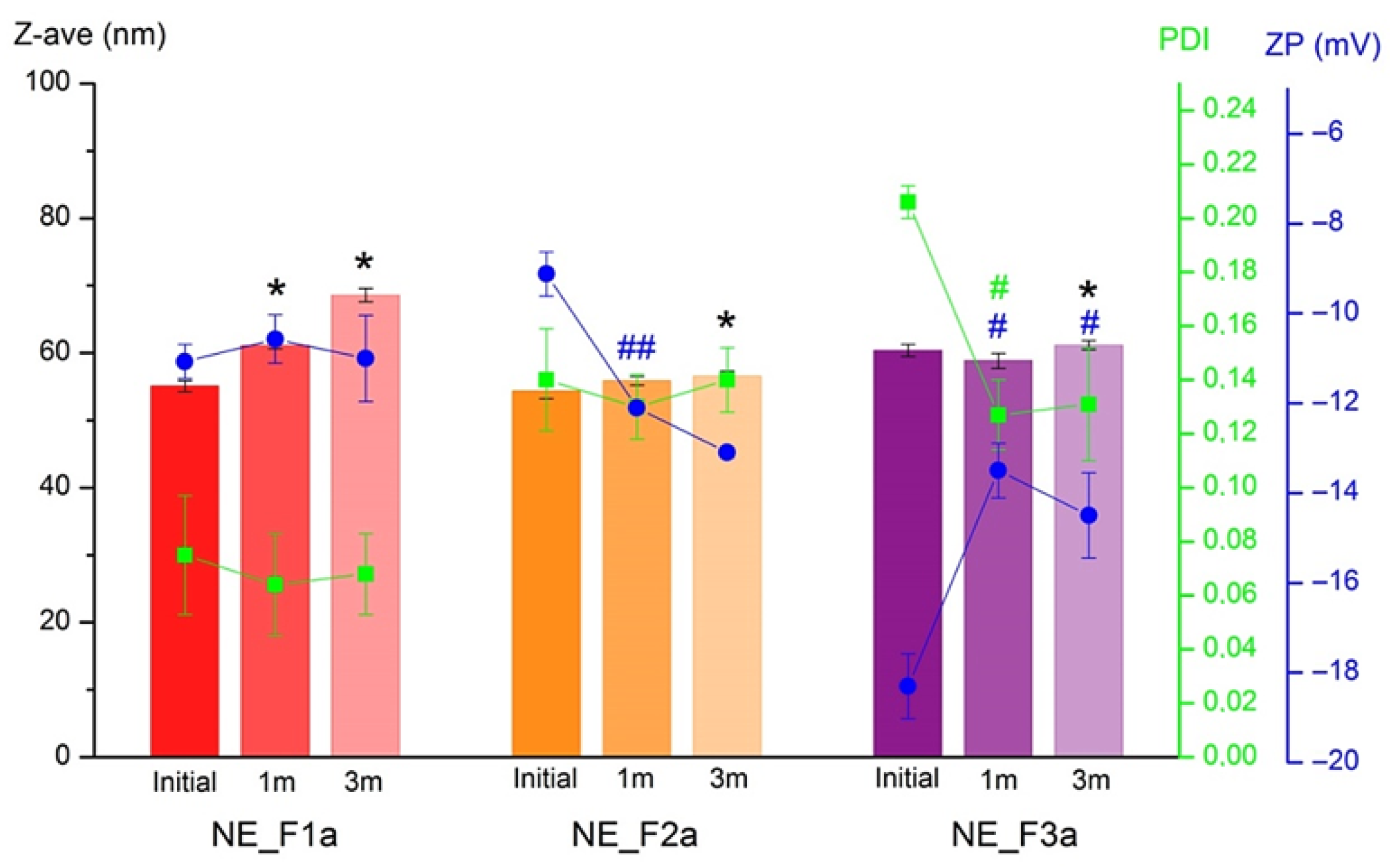 Pharmaceutics 17 01532 g004 Pharmaceutics 17 01532 g004
