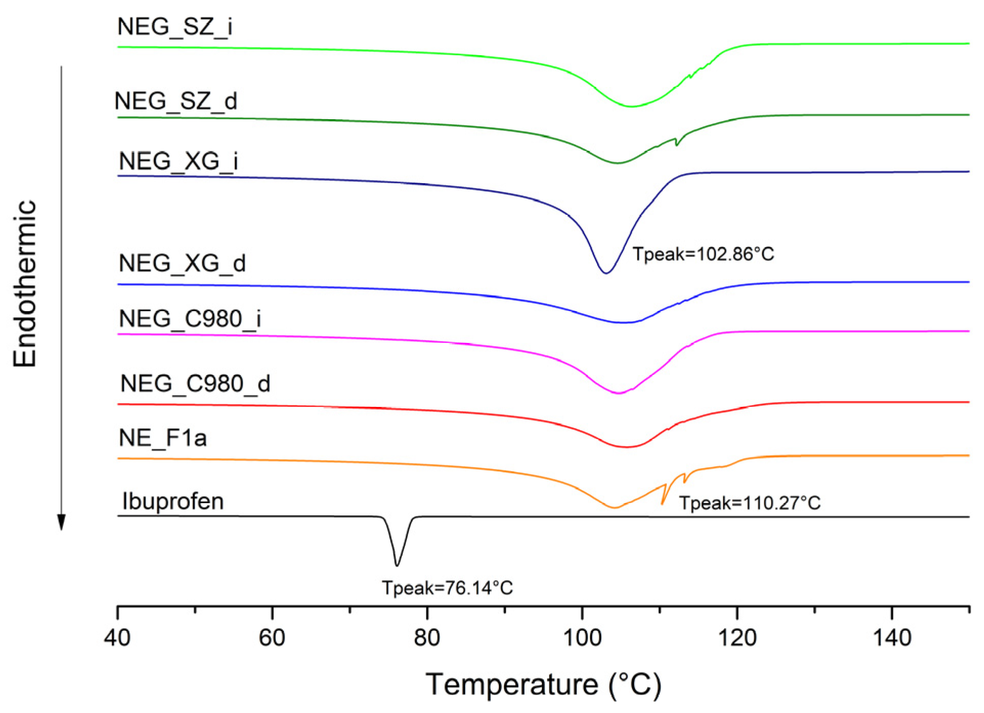 Pharmaceutics 17 01532 g009 Pharmaceutics 17 01532 g009