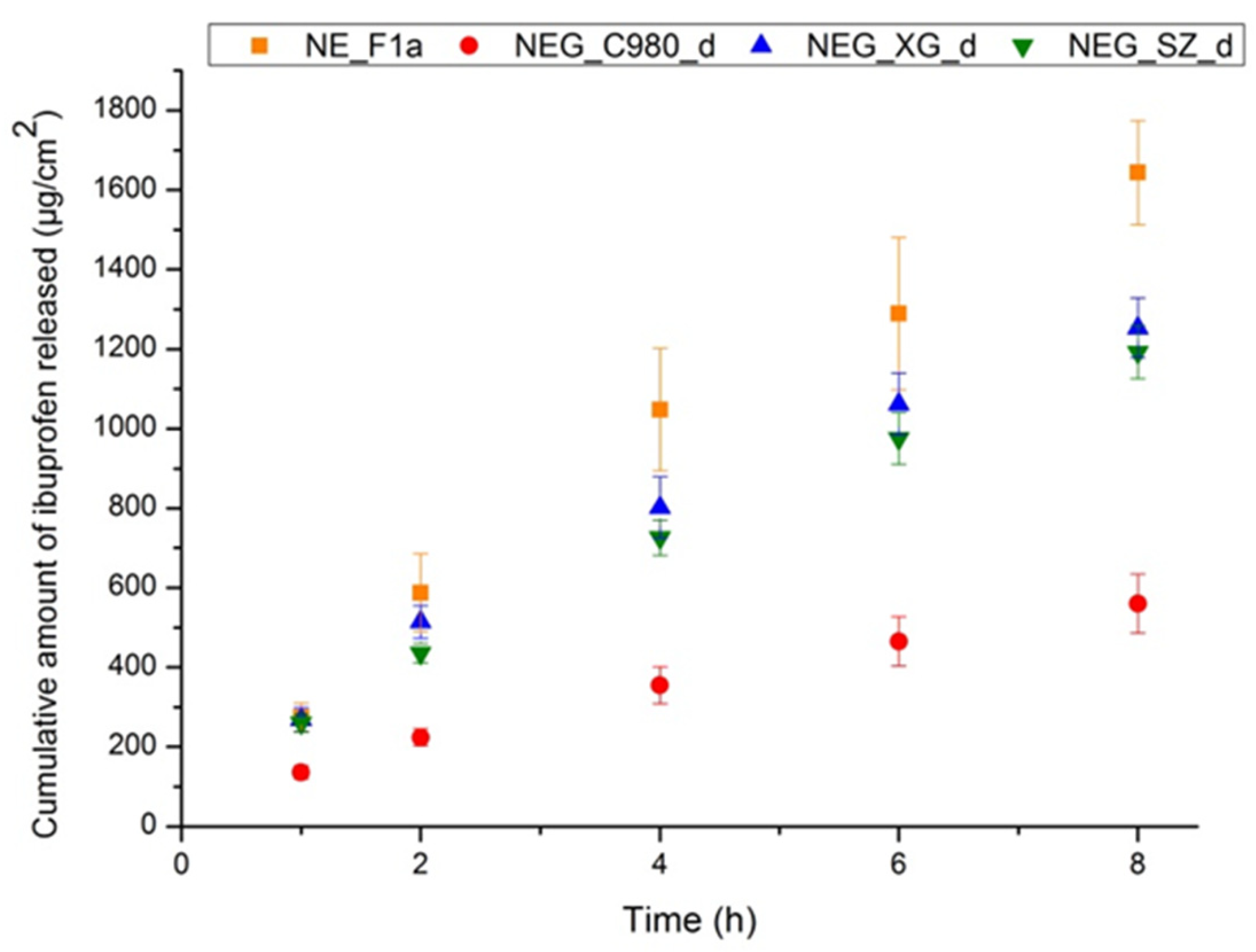 Pharmaceutics 17 01532 g011 Pharmaceutics 17 01532 g011