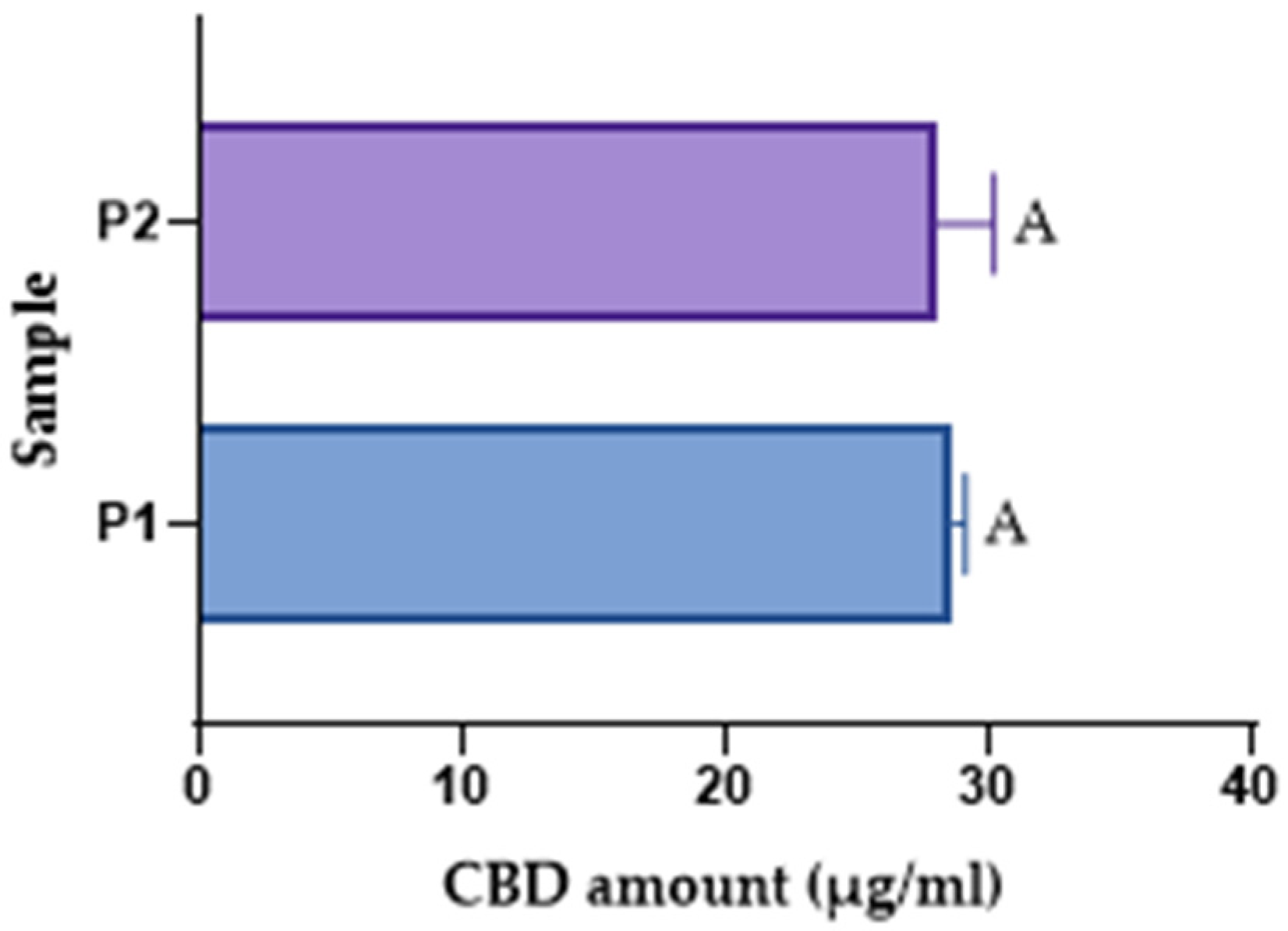 Pharmaceutics 17 01533 g007