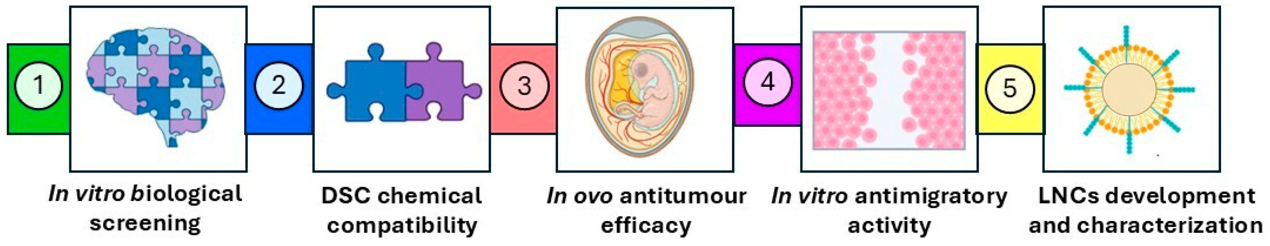 Pharmaceutics 17 01537 g001