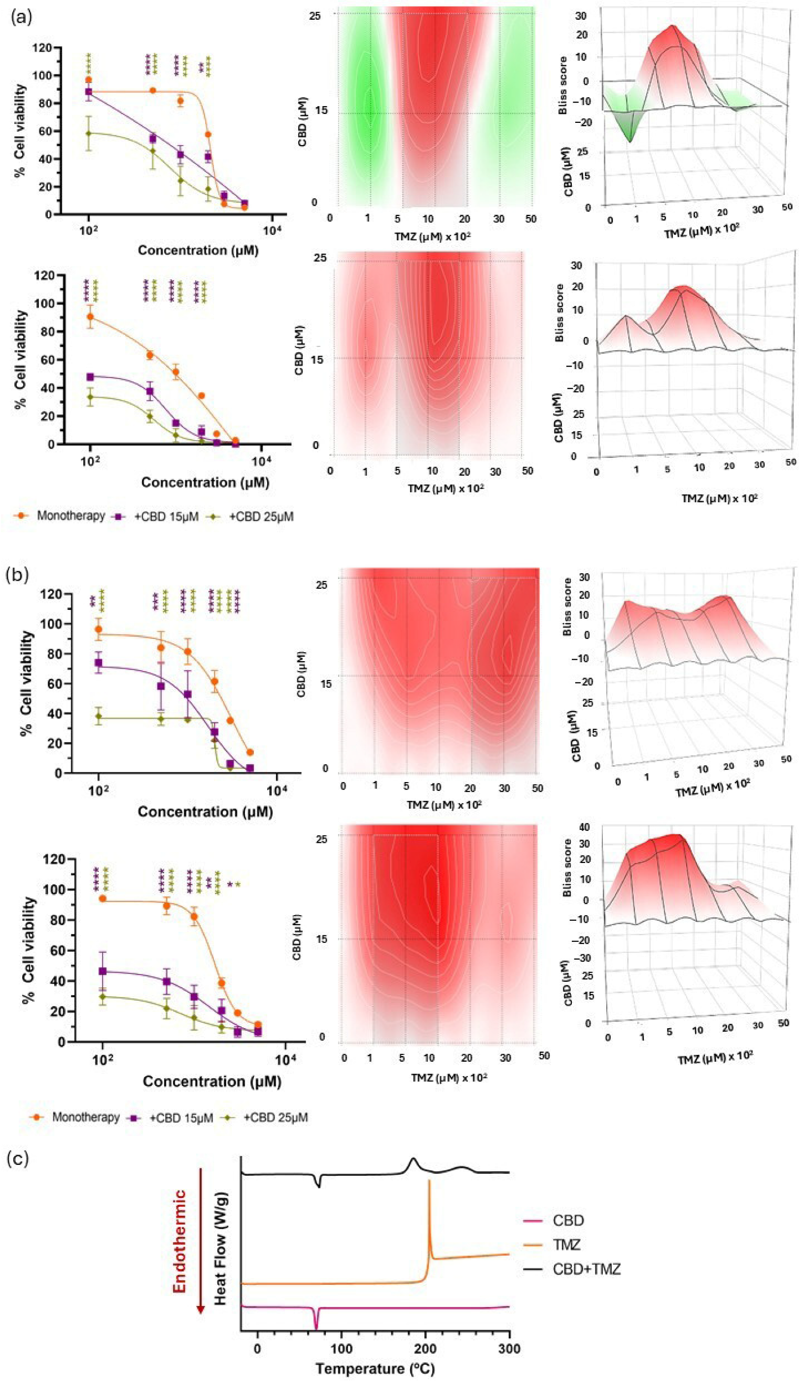 Pharmaceutics 17 01537 g004