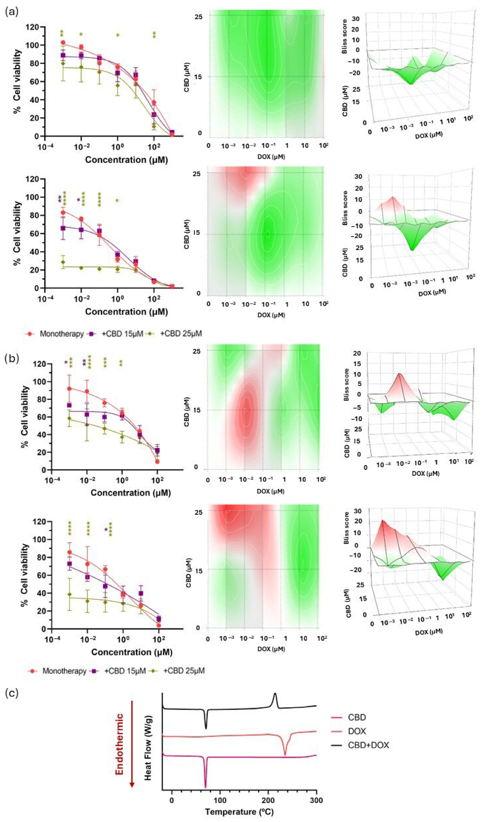 Pharmaceutics 17 01537 g006