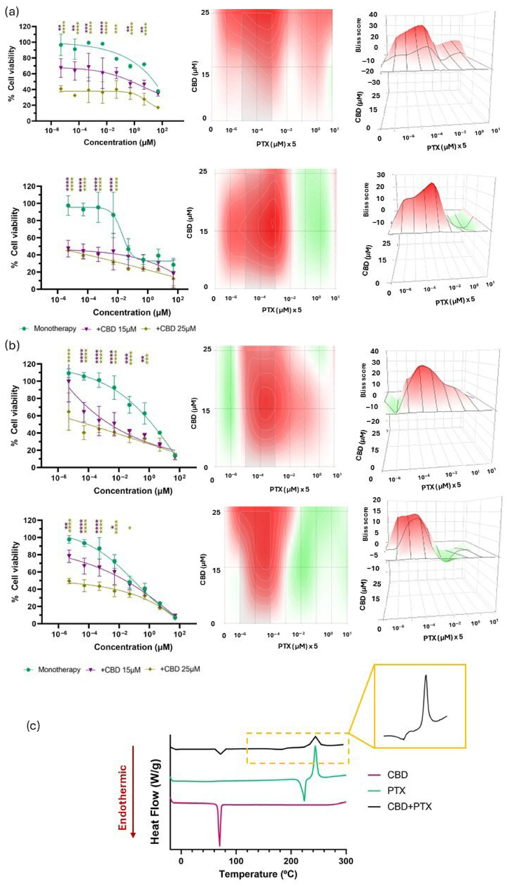 Pharmaceutics 17 01537 g007