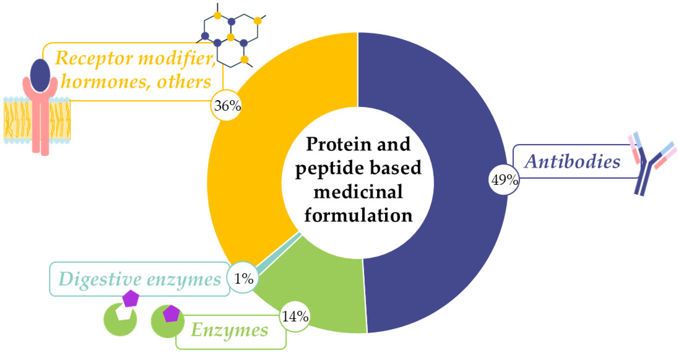 Pharmaceutics 17 01538 g001 Pharmaceutics 17 01538 g001