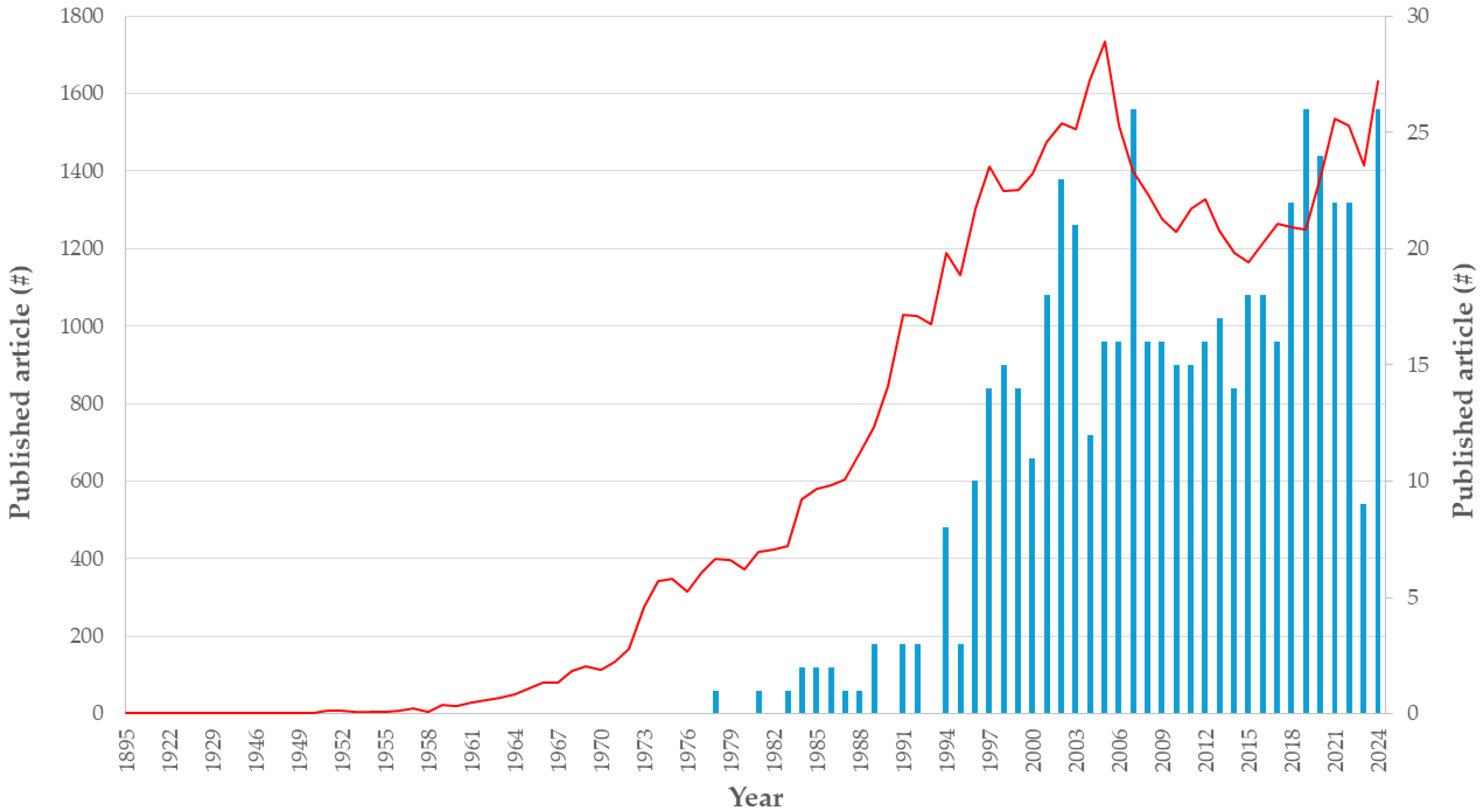 Pharmaceutics 17 01538 g002 Pharmaceutics 17 01538 g002