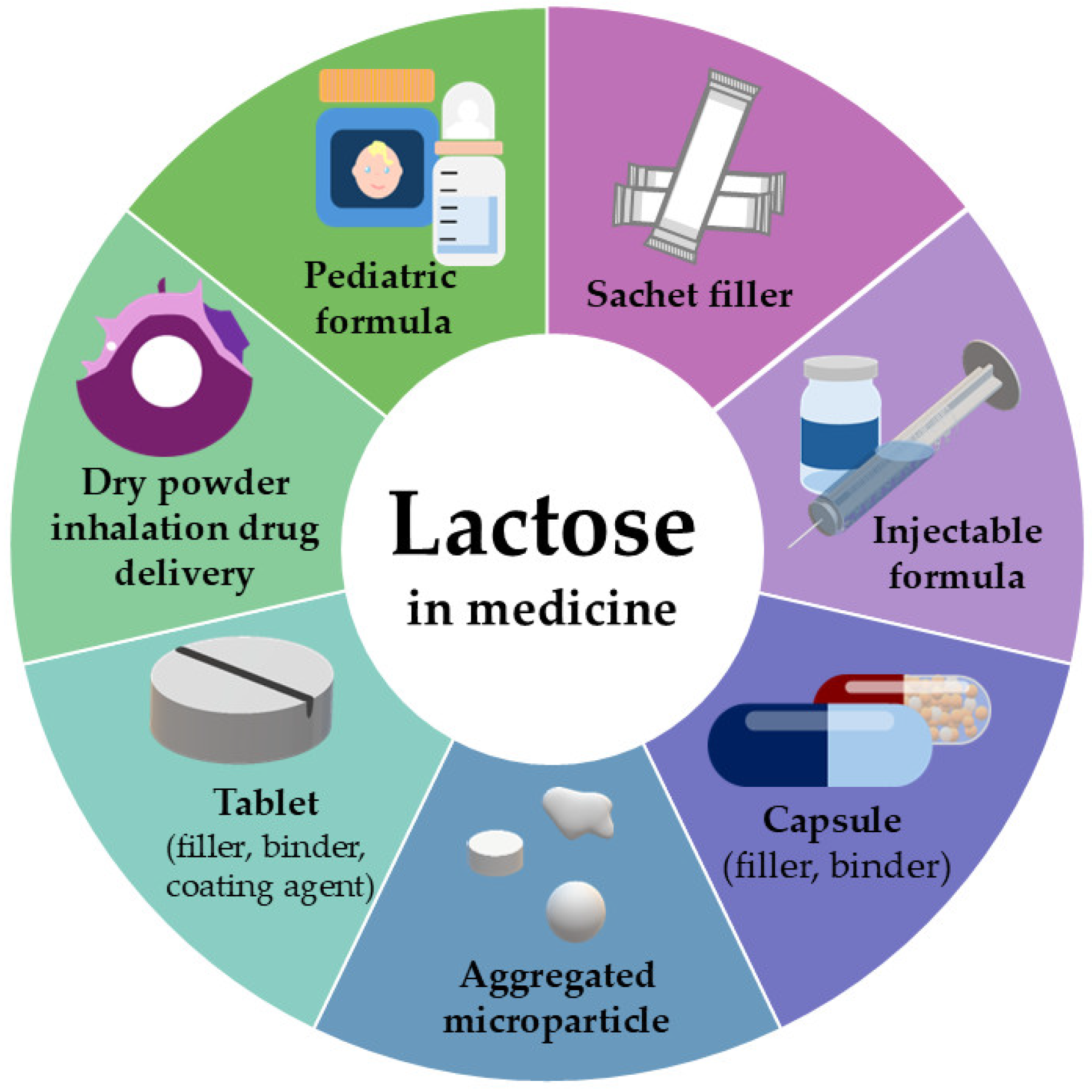 Pharmaceutics 17 01538 g003 Pharmaceutics 17 01538 g003