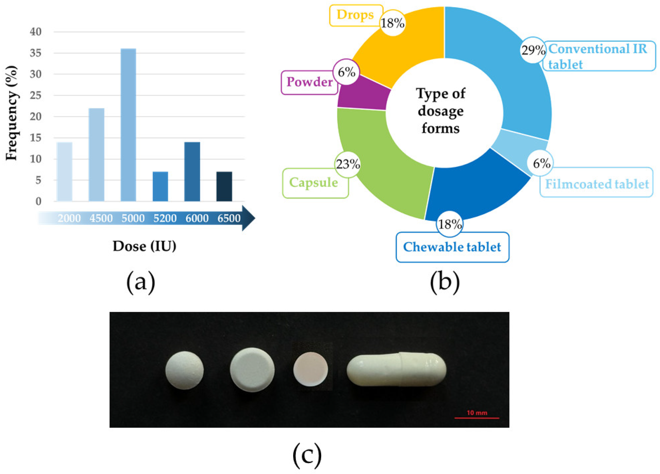 Pharmaceutics 17 01538 g006 Pharmaceutics 17 01538 g006