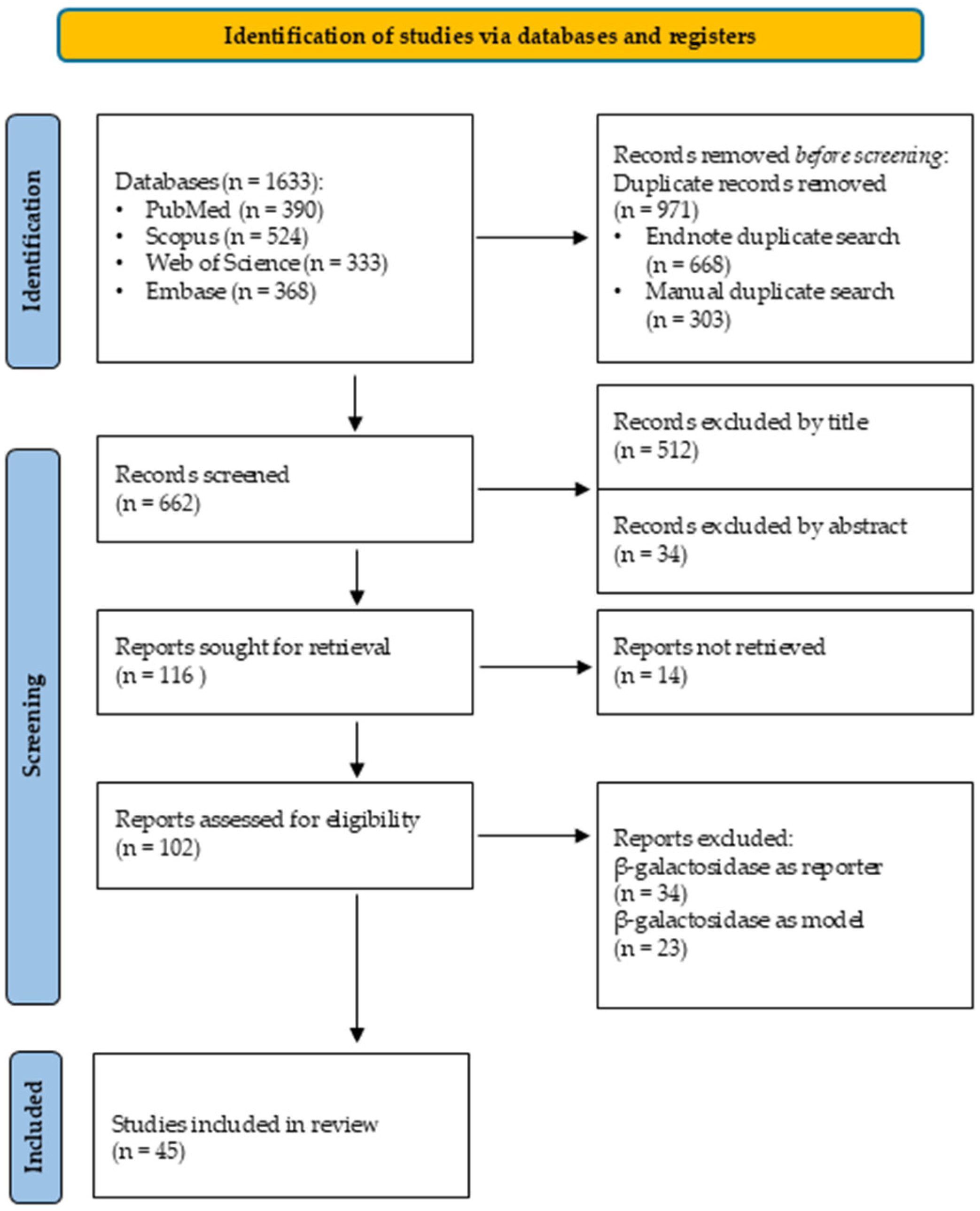Pharmaceutics 17 01538 g007 Pharmaceutics 17 01538 g007