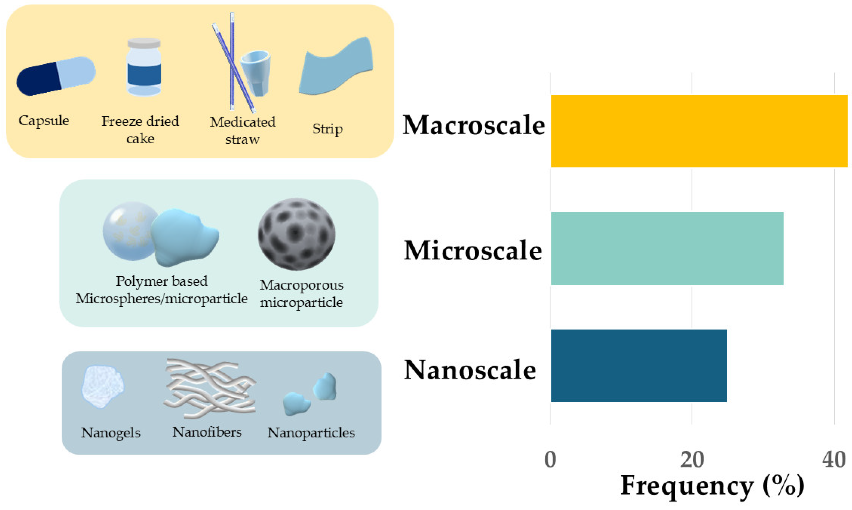 Pharmaceutics 17 01538 g008 Pharmaceutics 17 01538 g008
