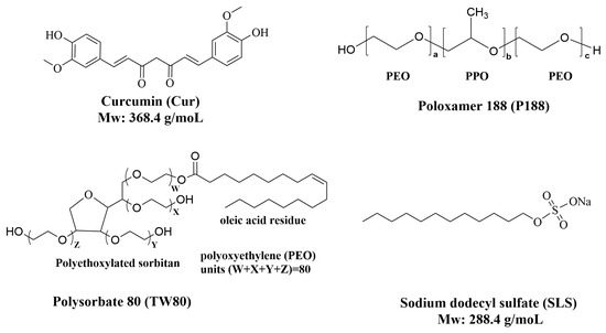 where to buy ghk cu peptide reputable sources GHK-Cu 50mg / 100mg Copper Peptide (RUO)  Tide Labs