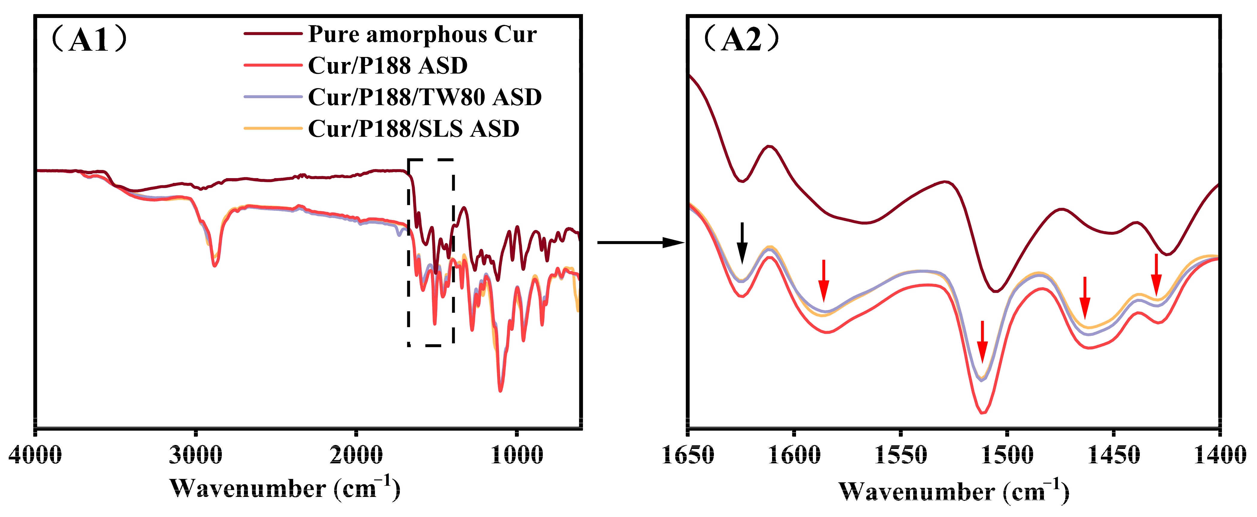 Pharmaceutics 17 01541 g003