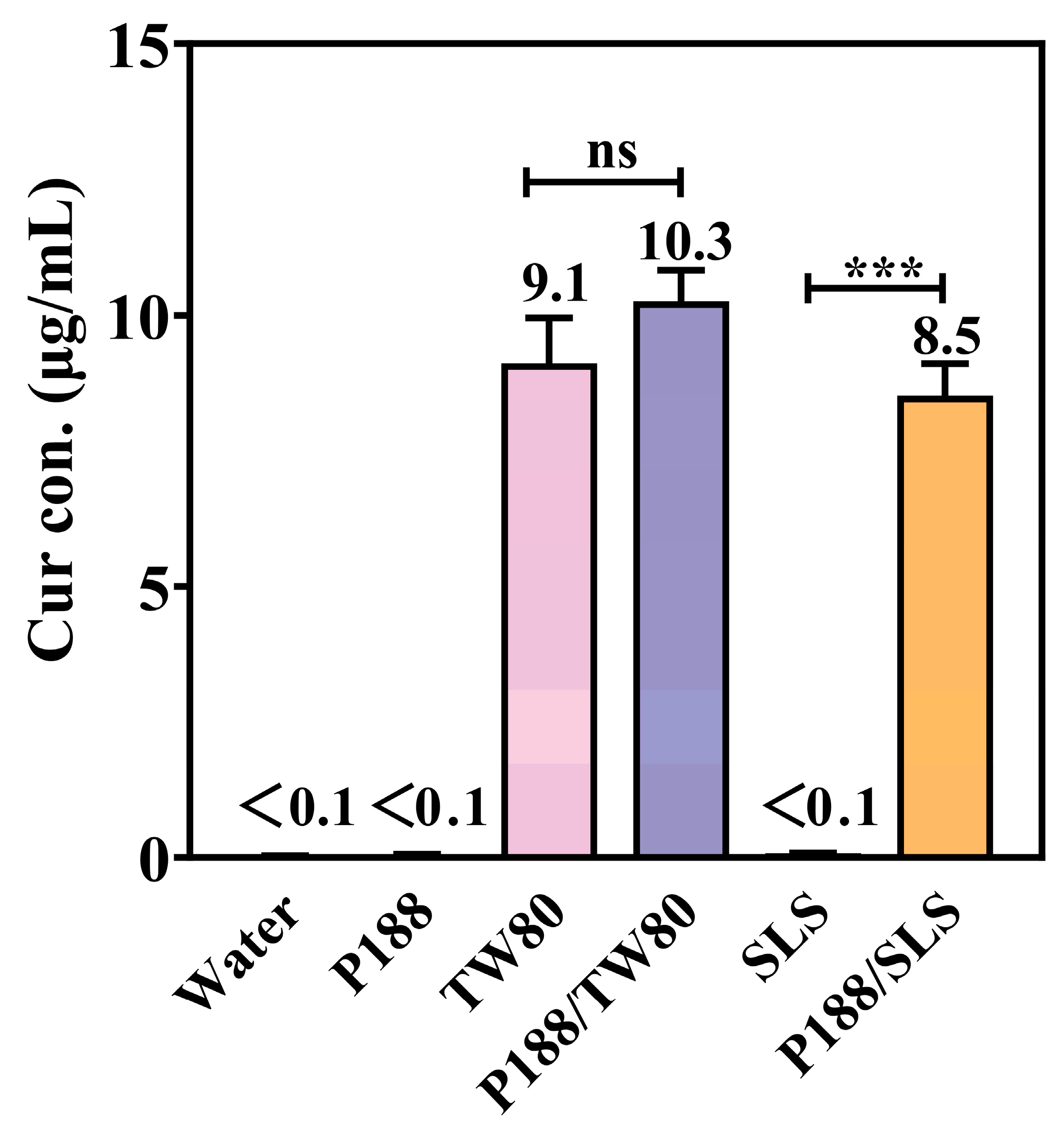 Pharmaceutics 17 01541 g004