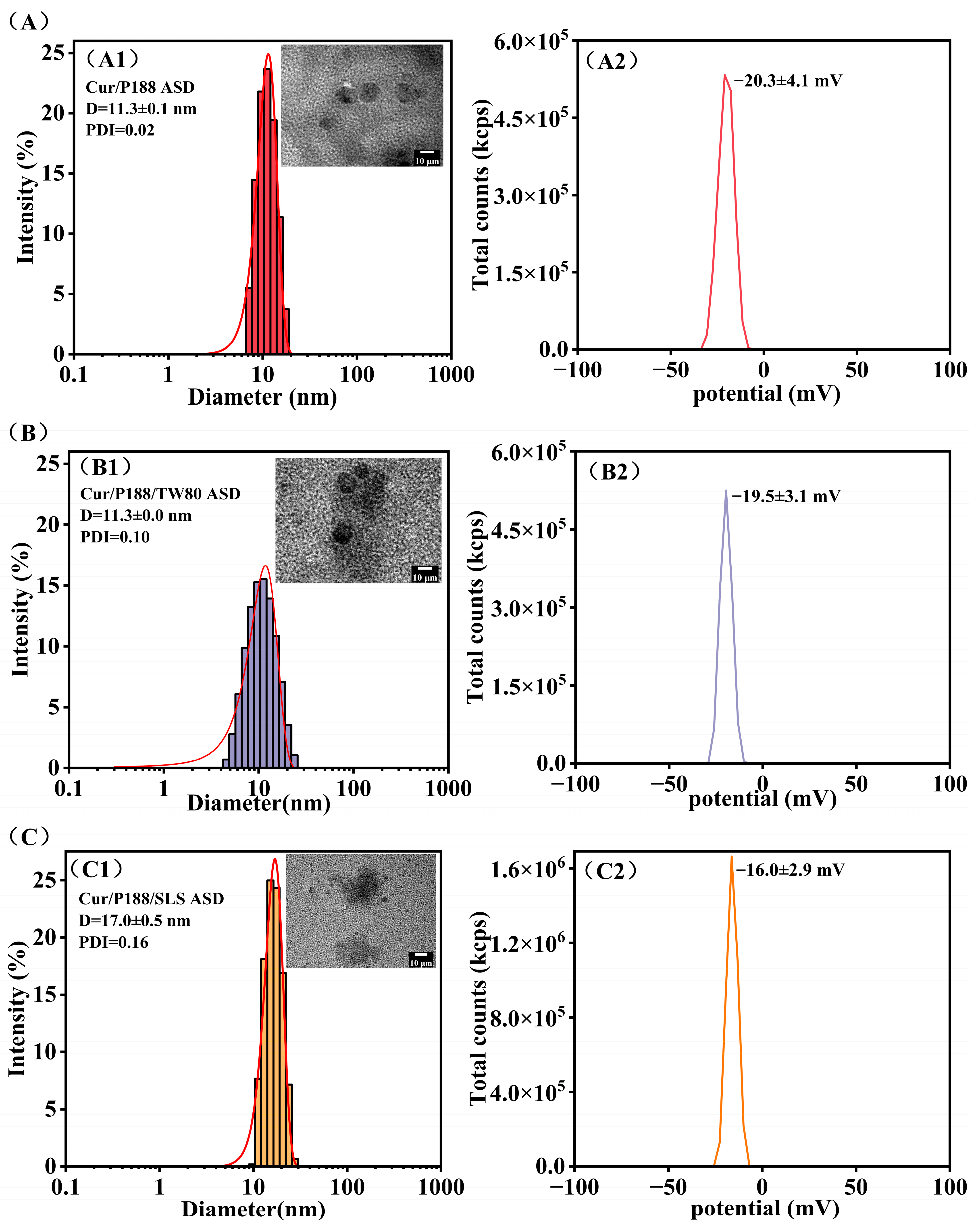 Pharmaceutics 17 01541 g007