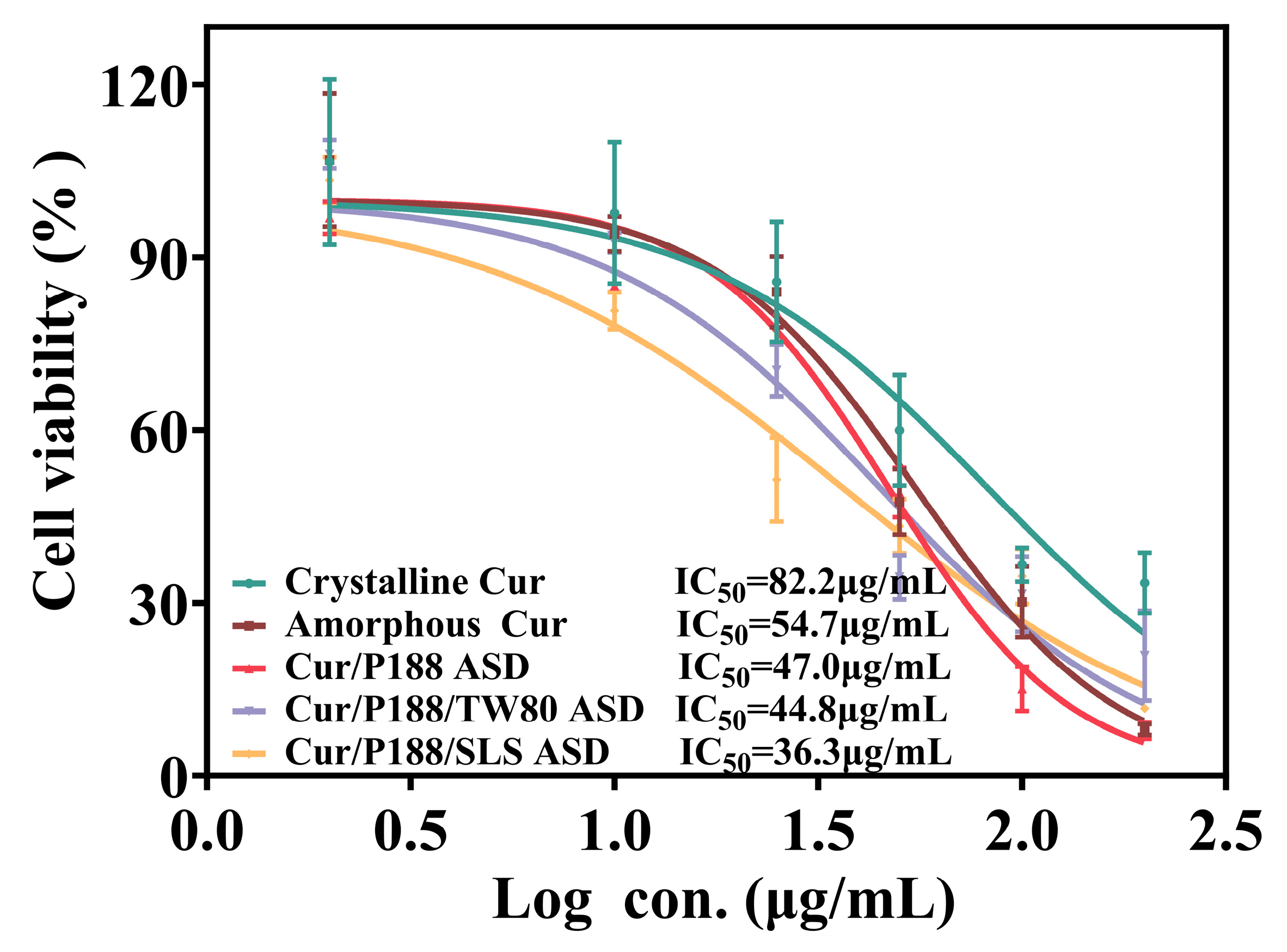 Pharmaceutics 17 01541 g008
