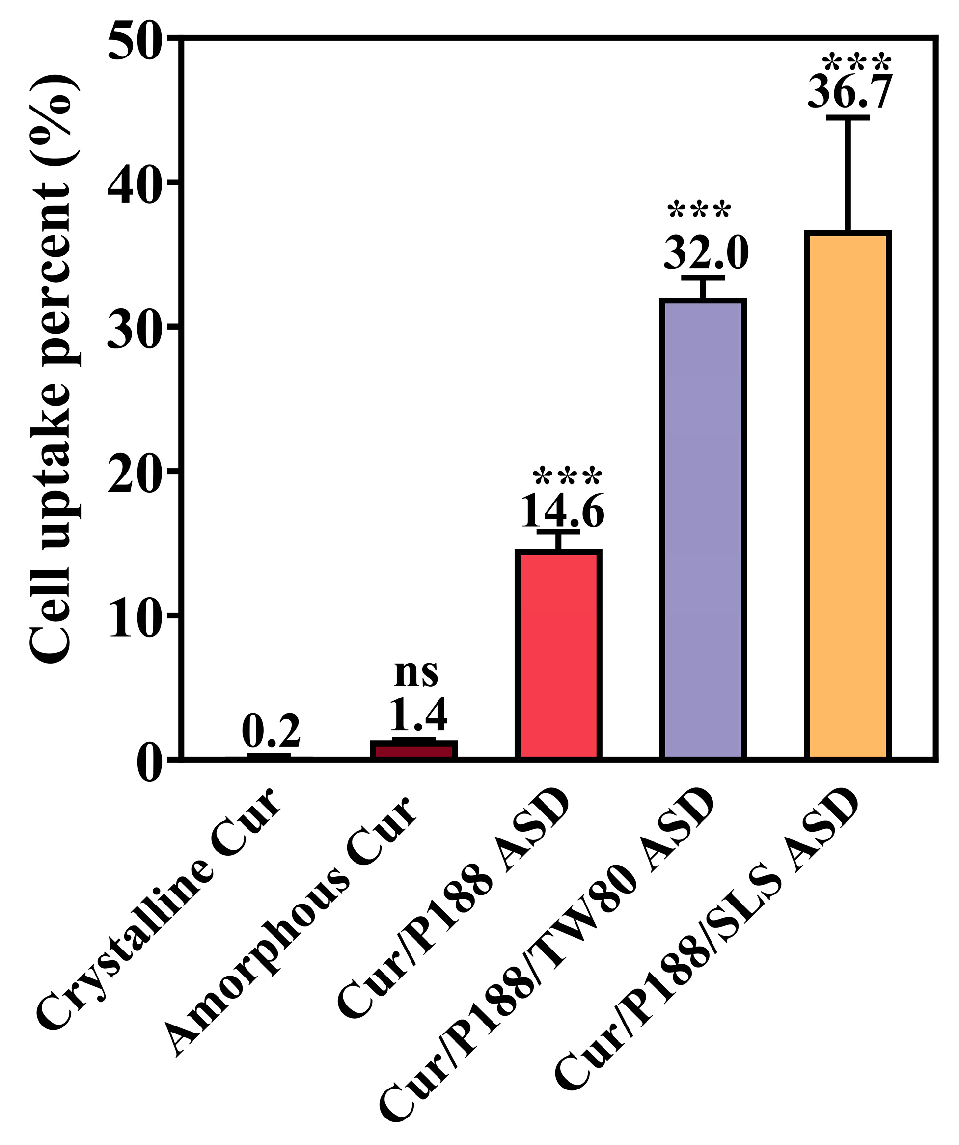 Pharmaceutics 17 01541 g009