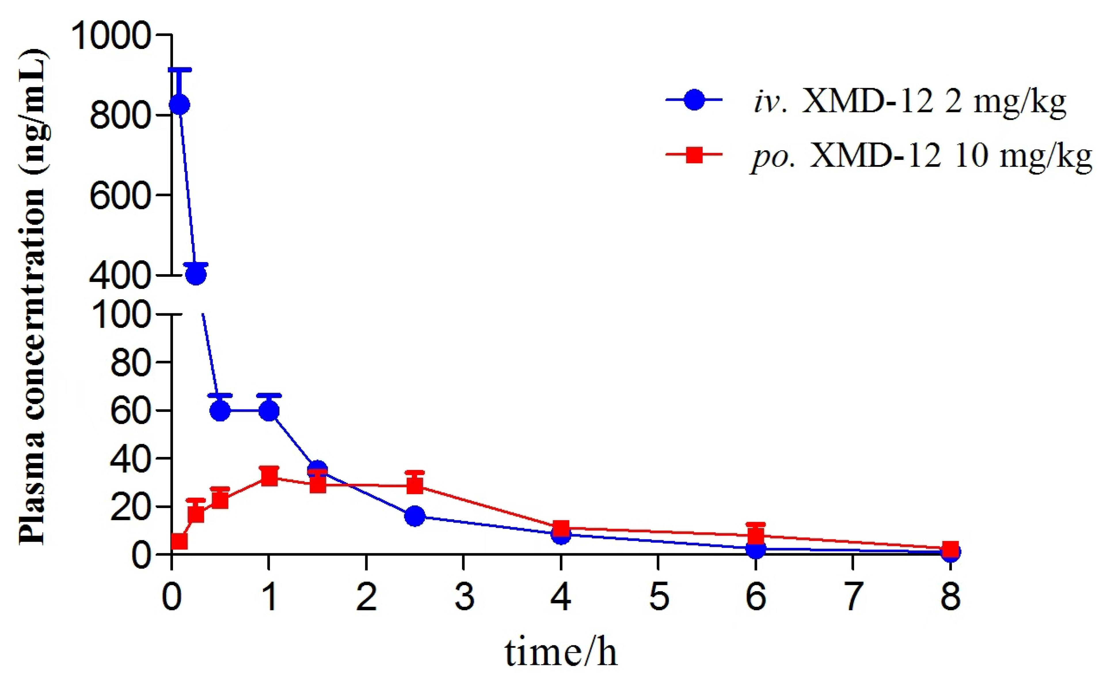 Pharmaceutics 17 01545 g004