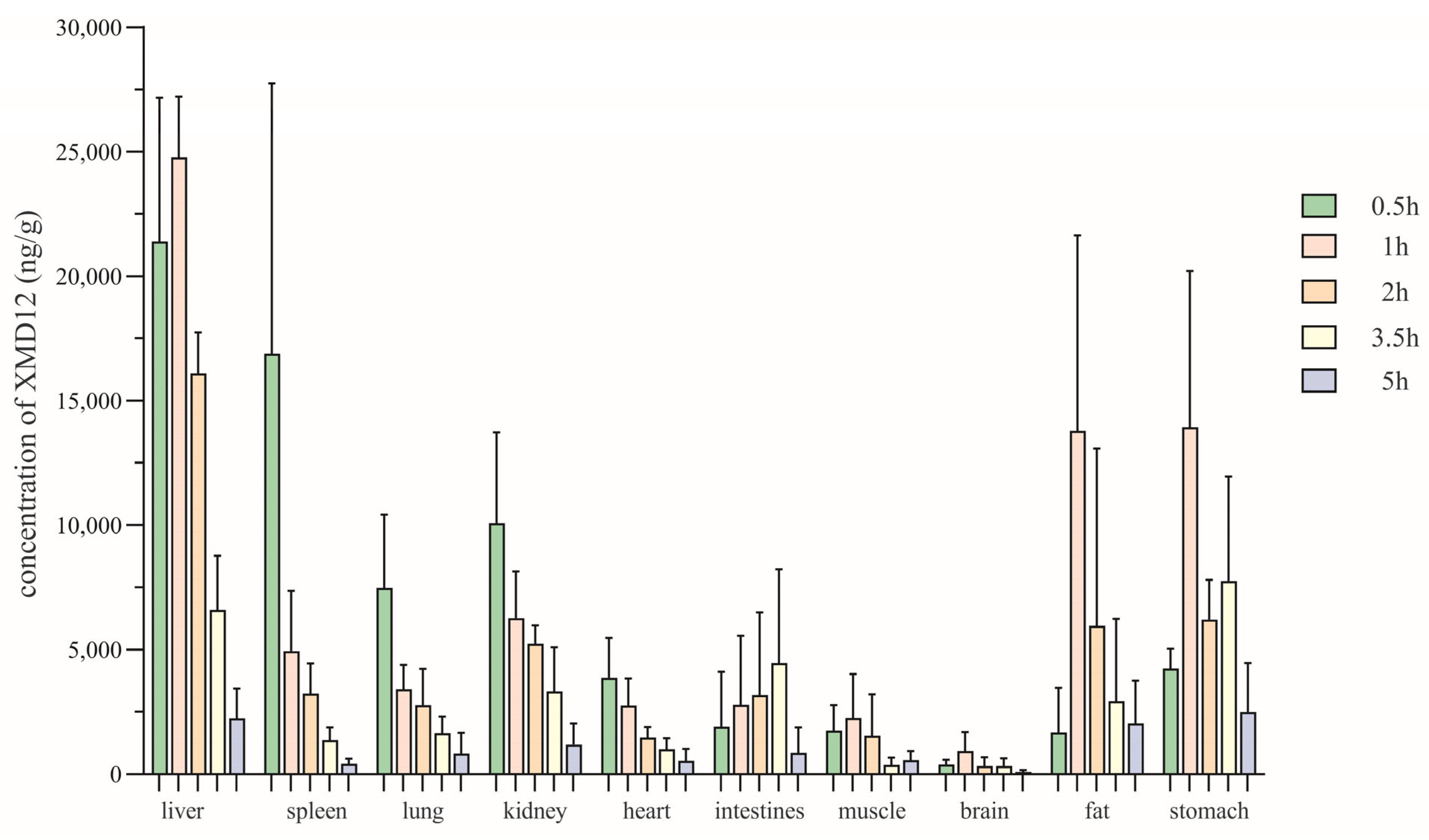 Pharmaceutics 17 01545 g005