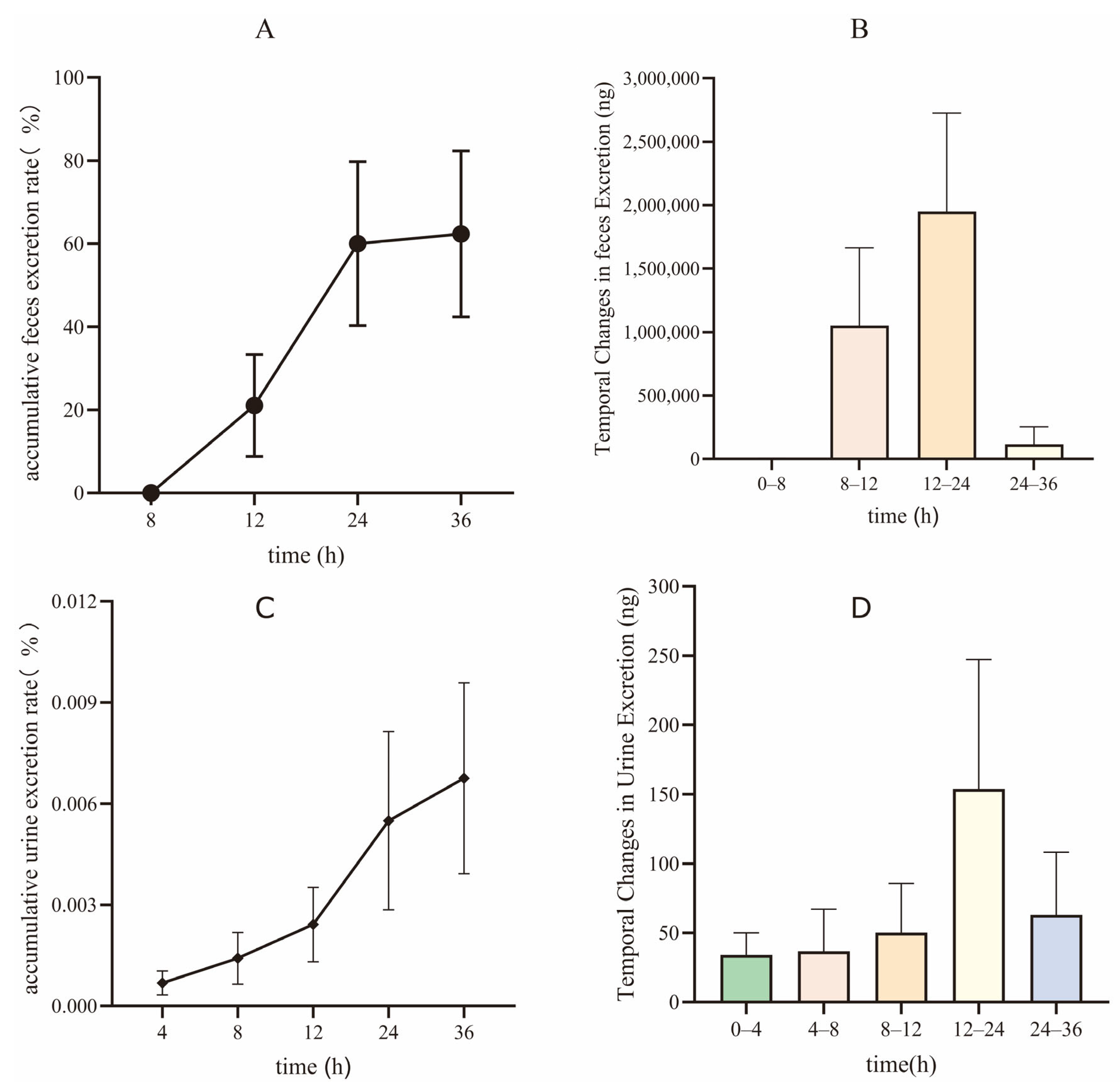 Pharmaceutics 17 01545 g006