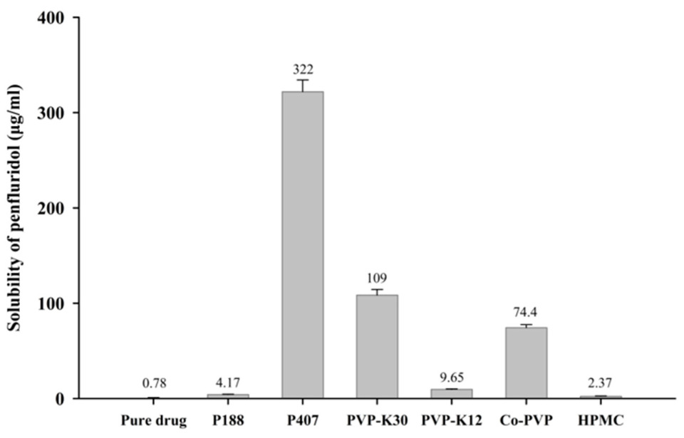 Pharmaceutics 17 01546 g001
