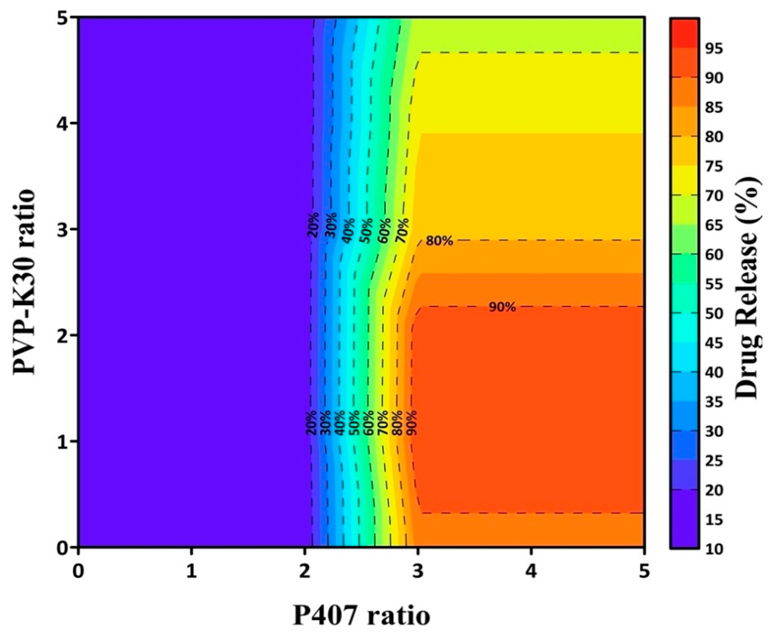 Pharmaceutics 17 01546 g003