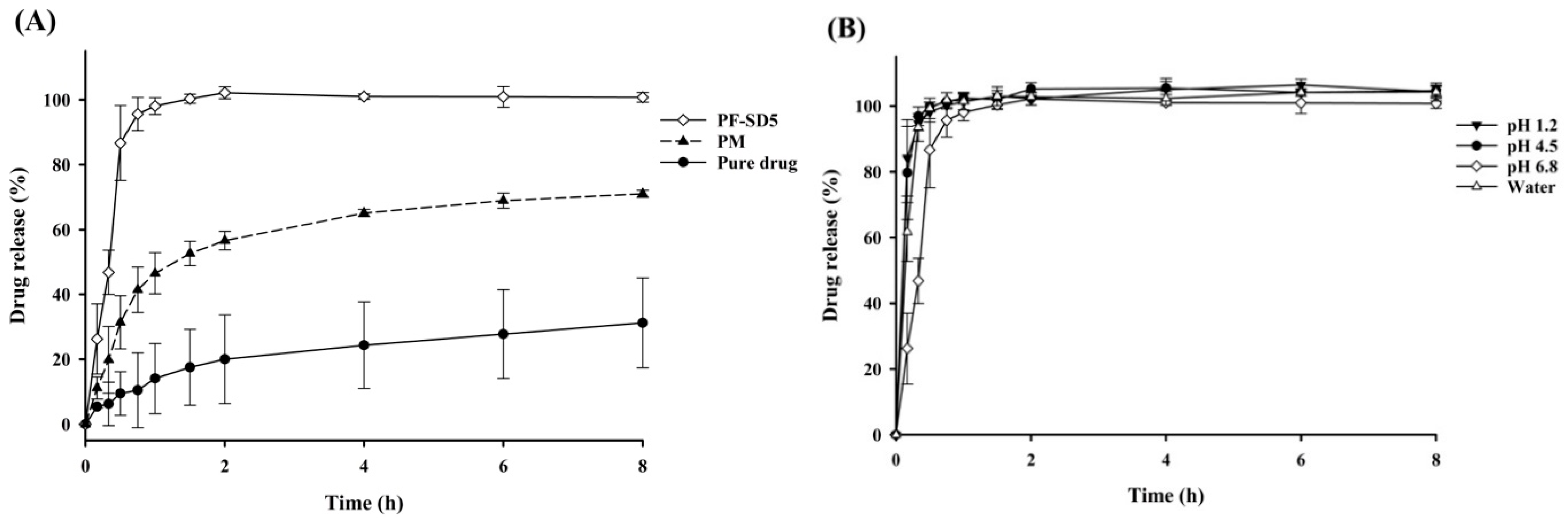 Pharmaceutics 17 01546 g004