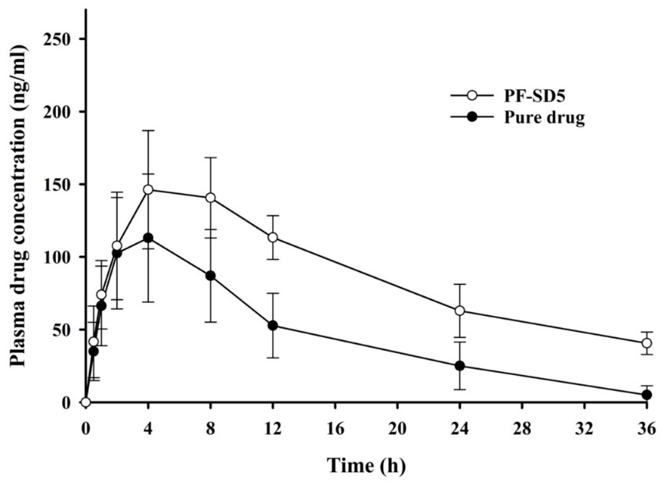 Pharmaceutics 17 01546 g007