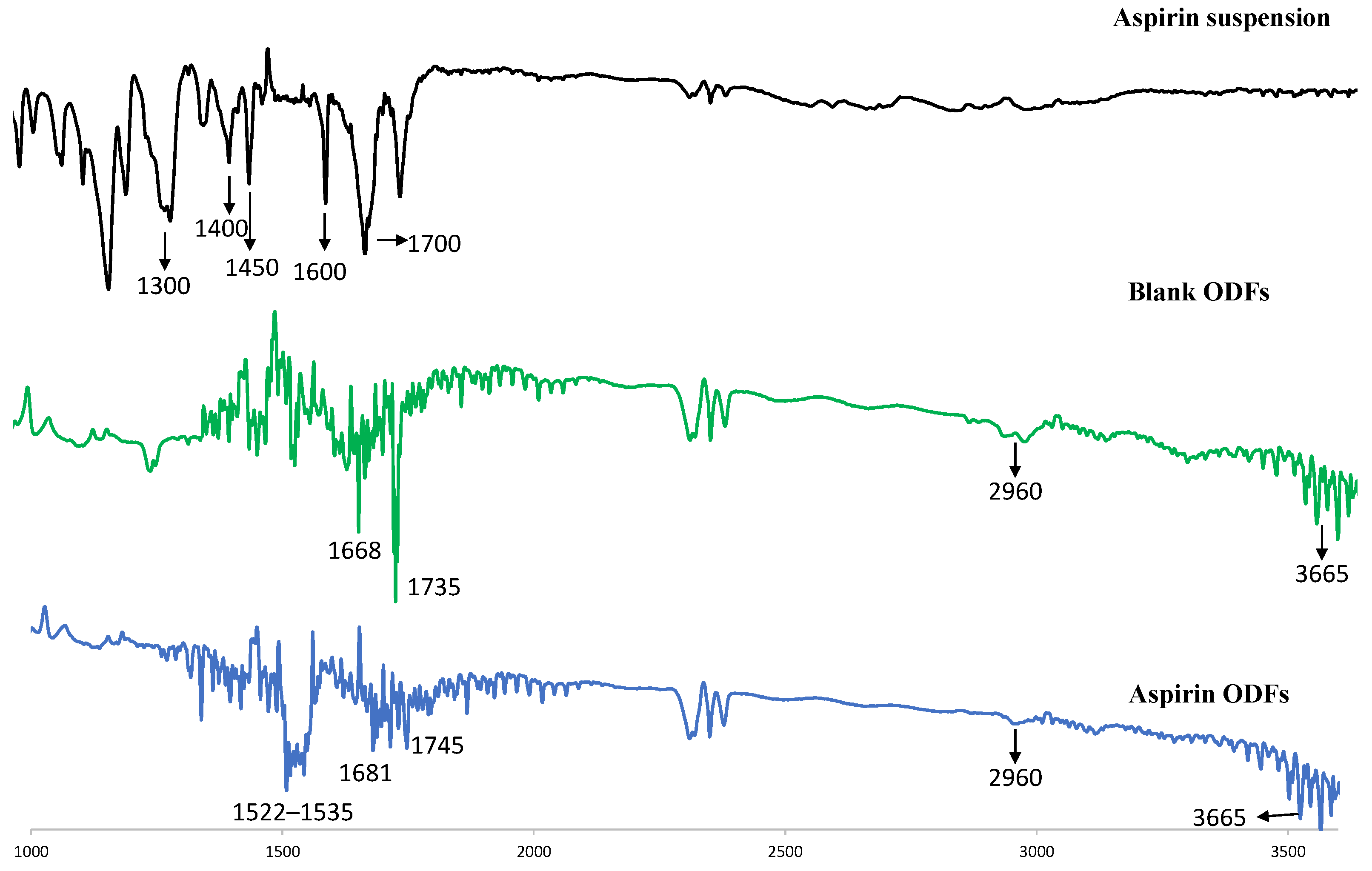 Pharmaceutics 17 01547 g003