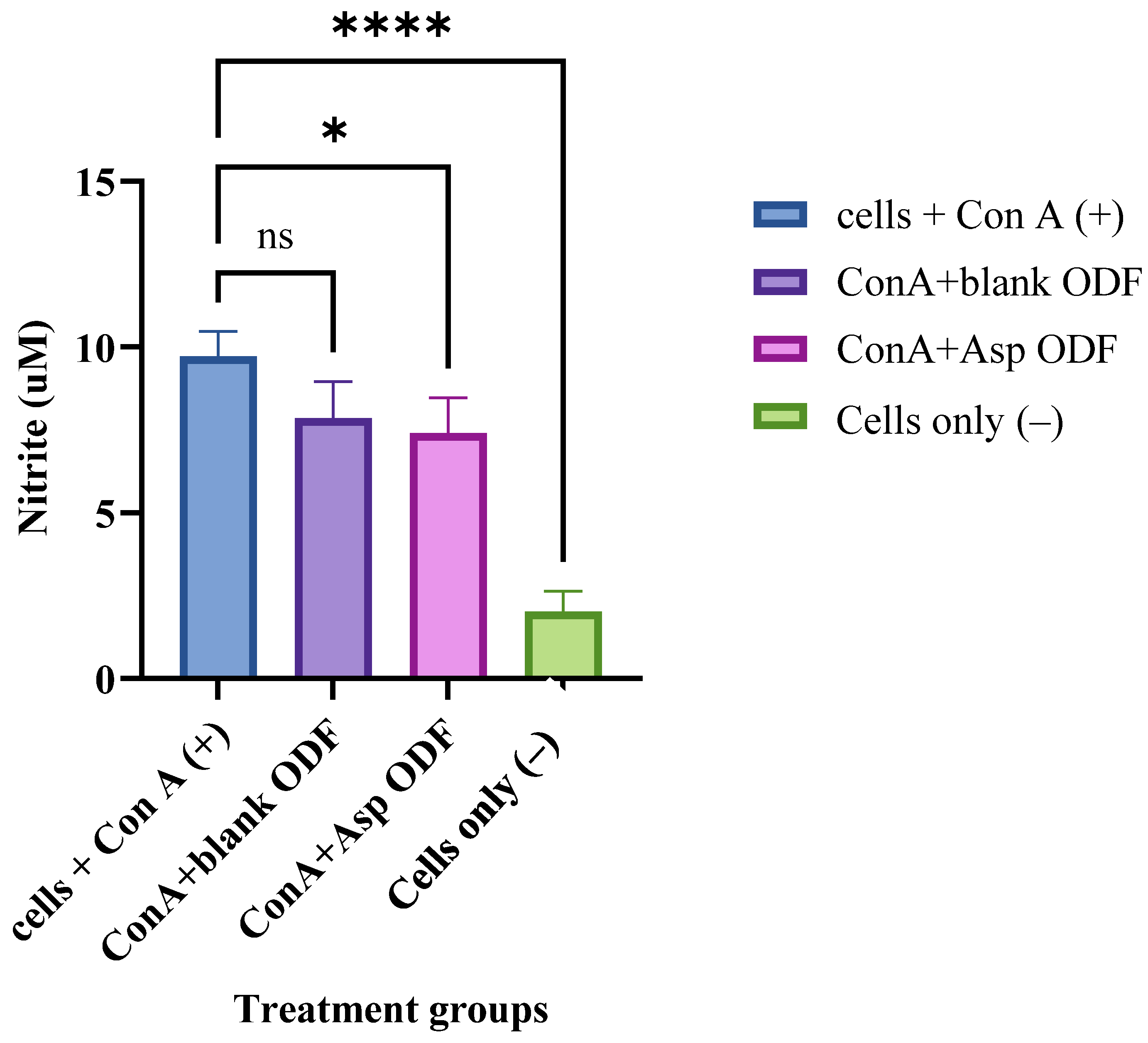 Pharmaceutics 17 01547 g004